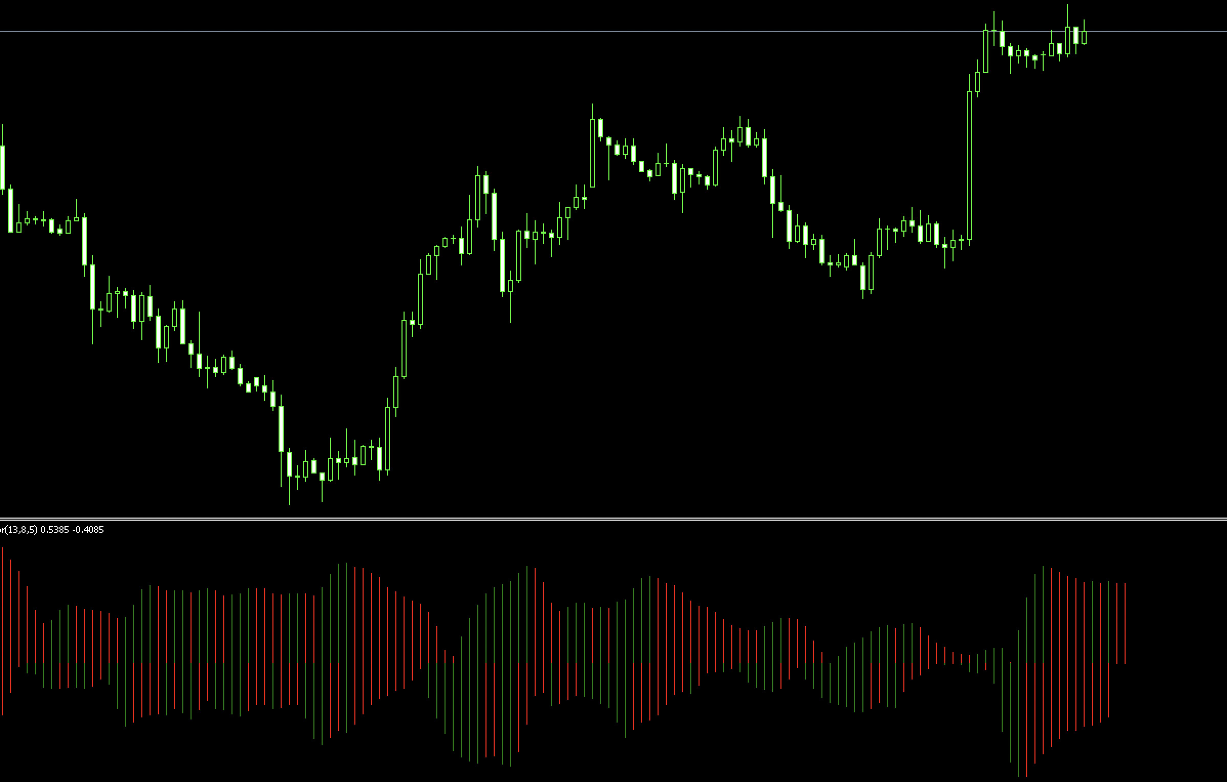 FX　Gator Oscillator（ゲーターオシレーター）