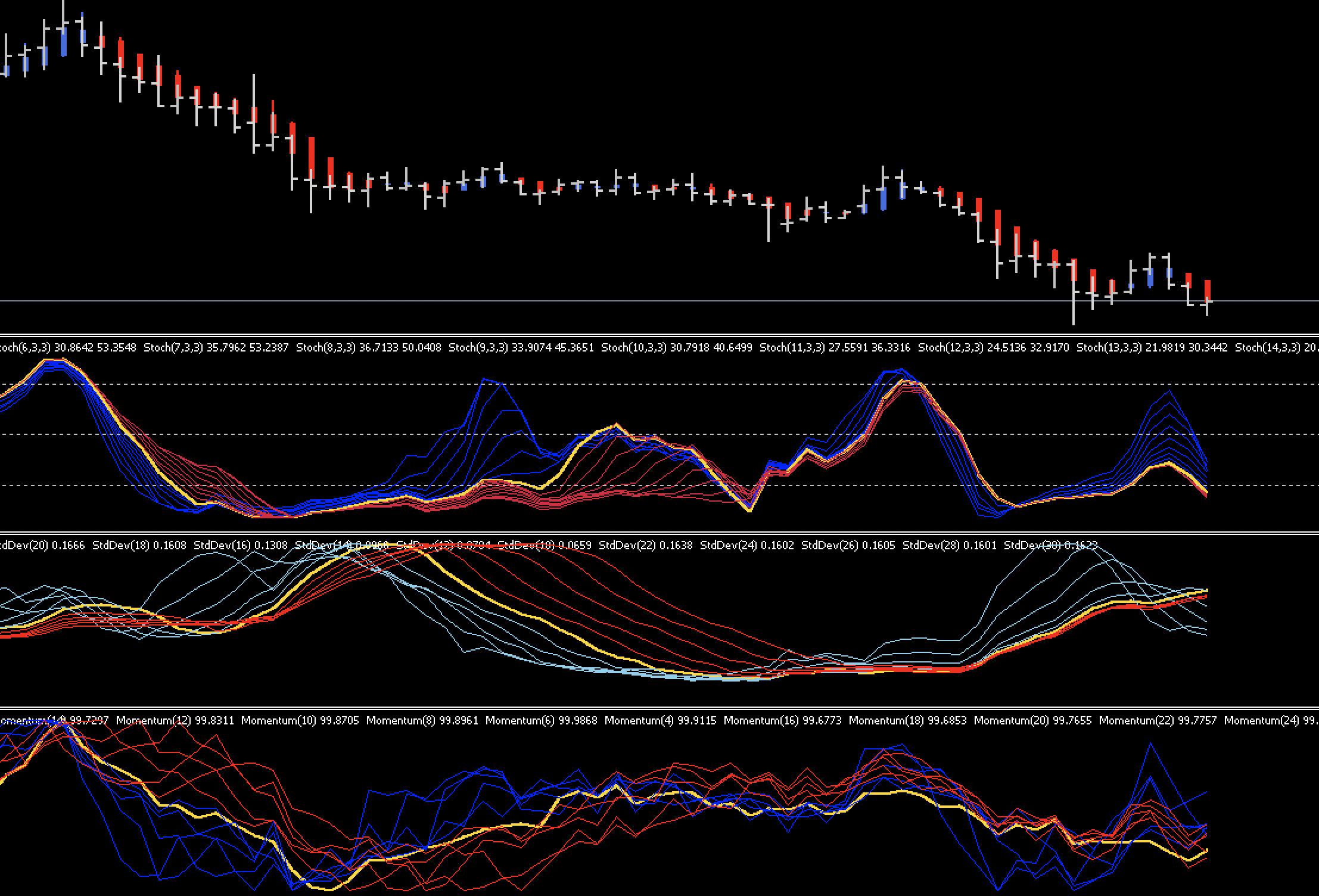 FX手法　The Forex Trend