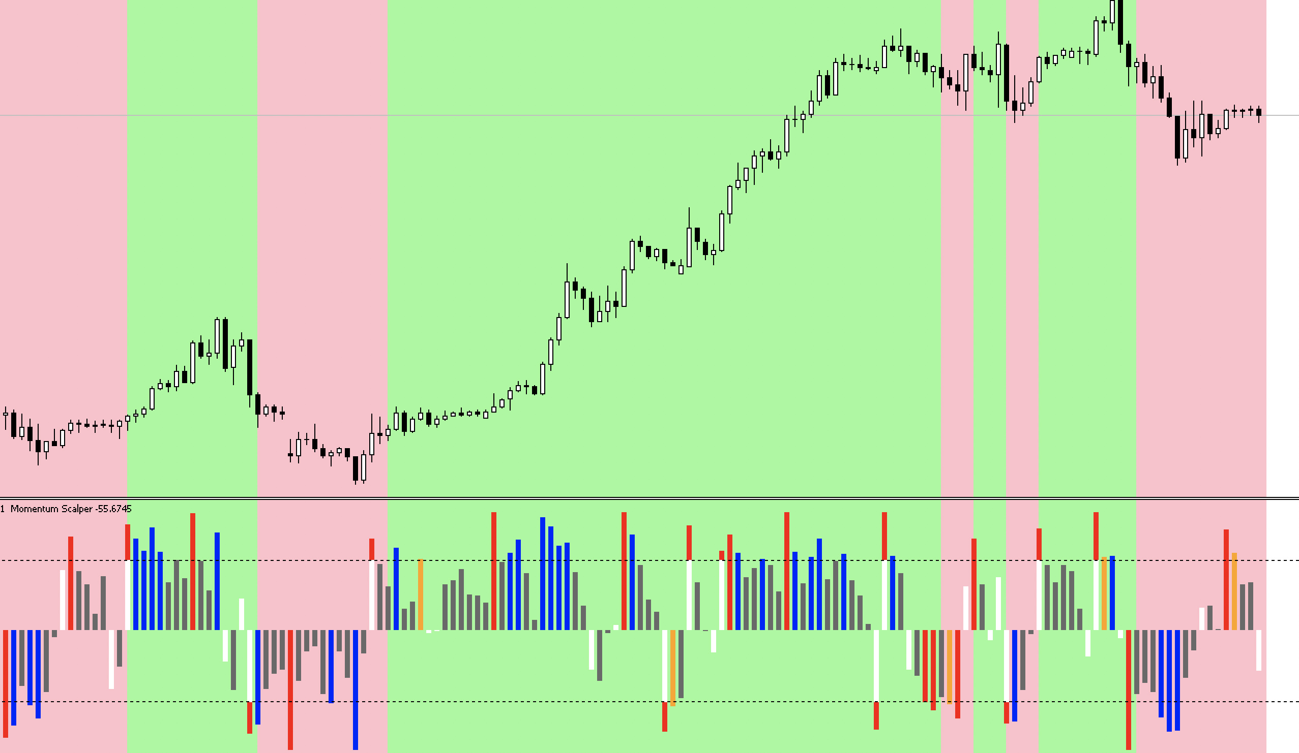 無料】相場のトレンドの強さを色で判断することができるインジケーター『Momentum Scalper』についてまとめてみた |  fx-ea-system-project