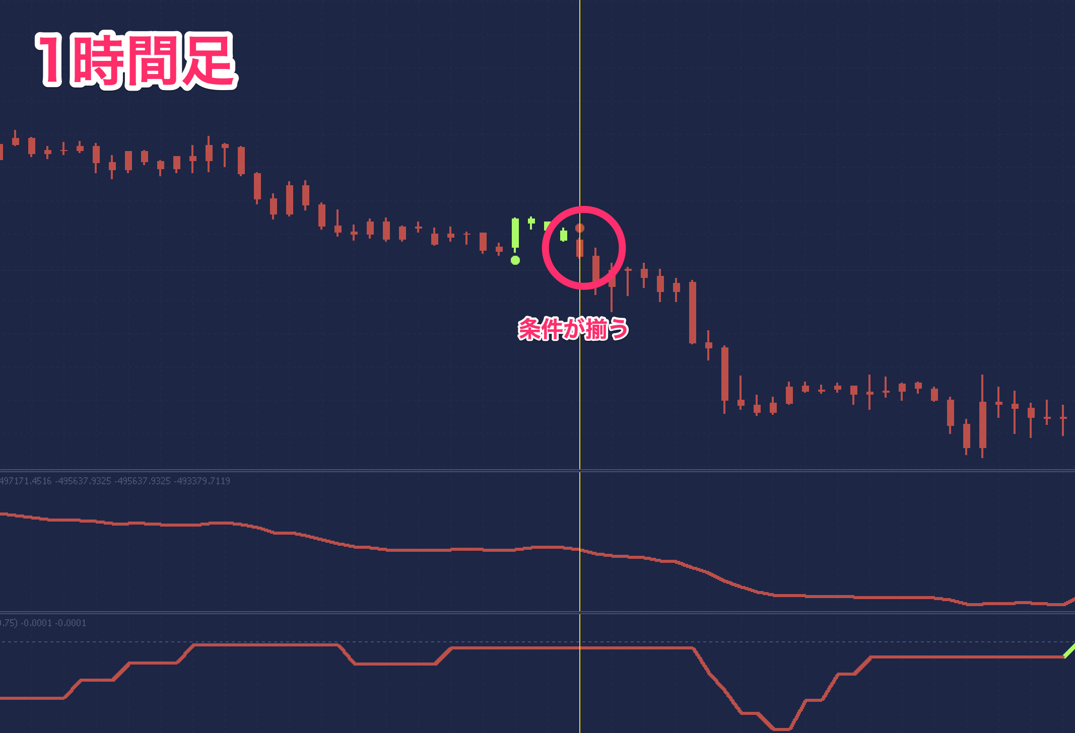 FX手法　FMS System