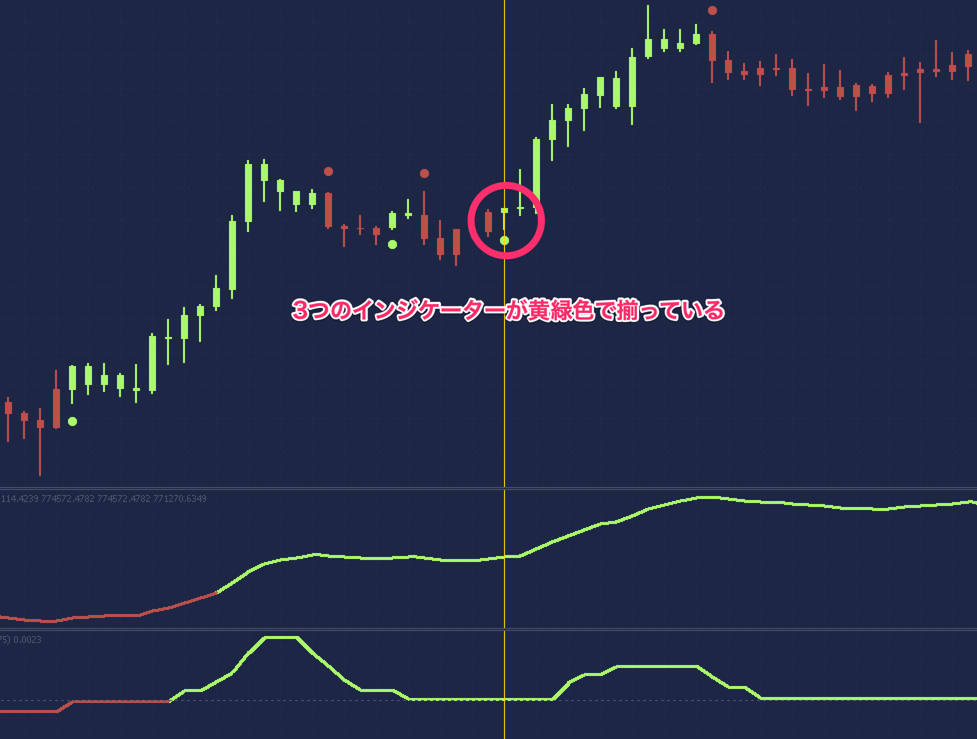 FX手法　FMS System