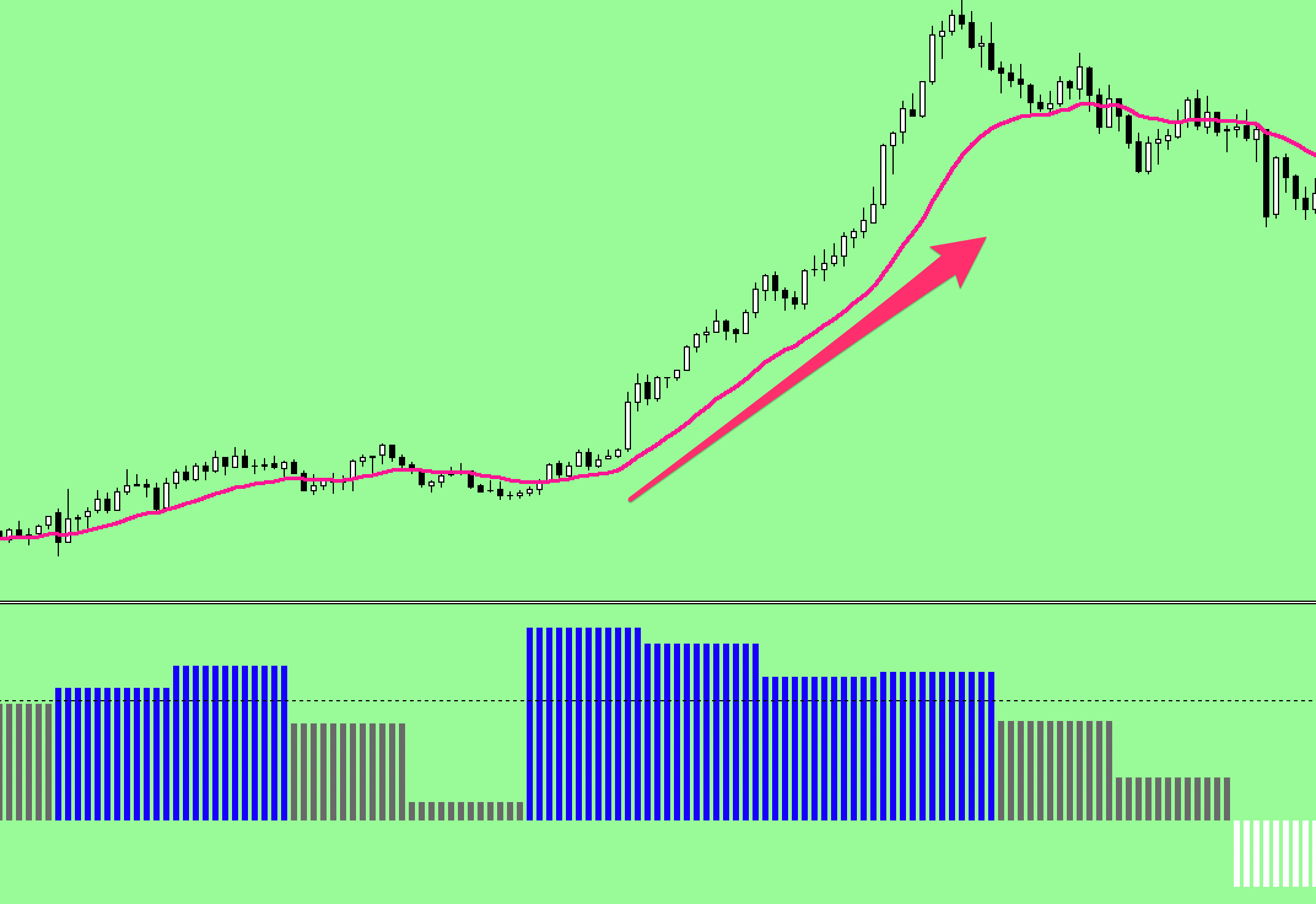 Momentum Scalper