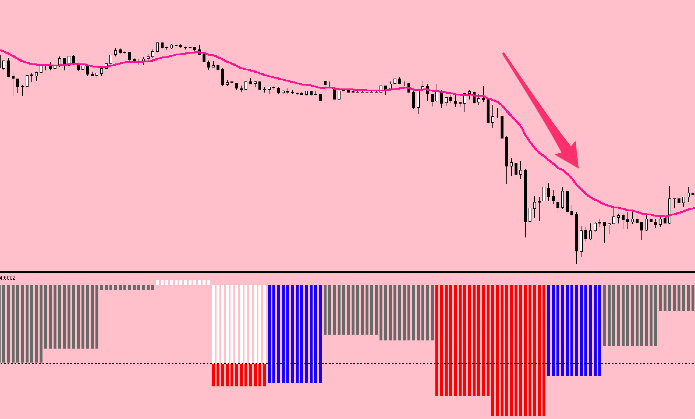 Momentum Scalper