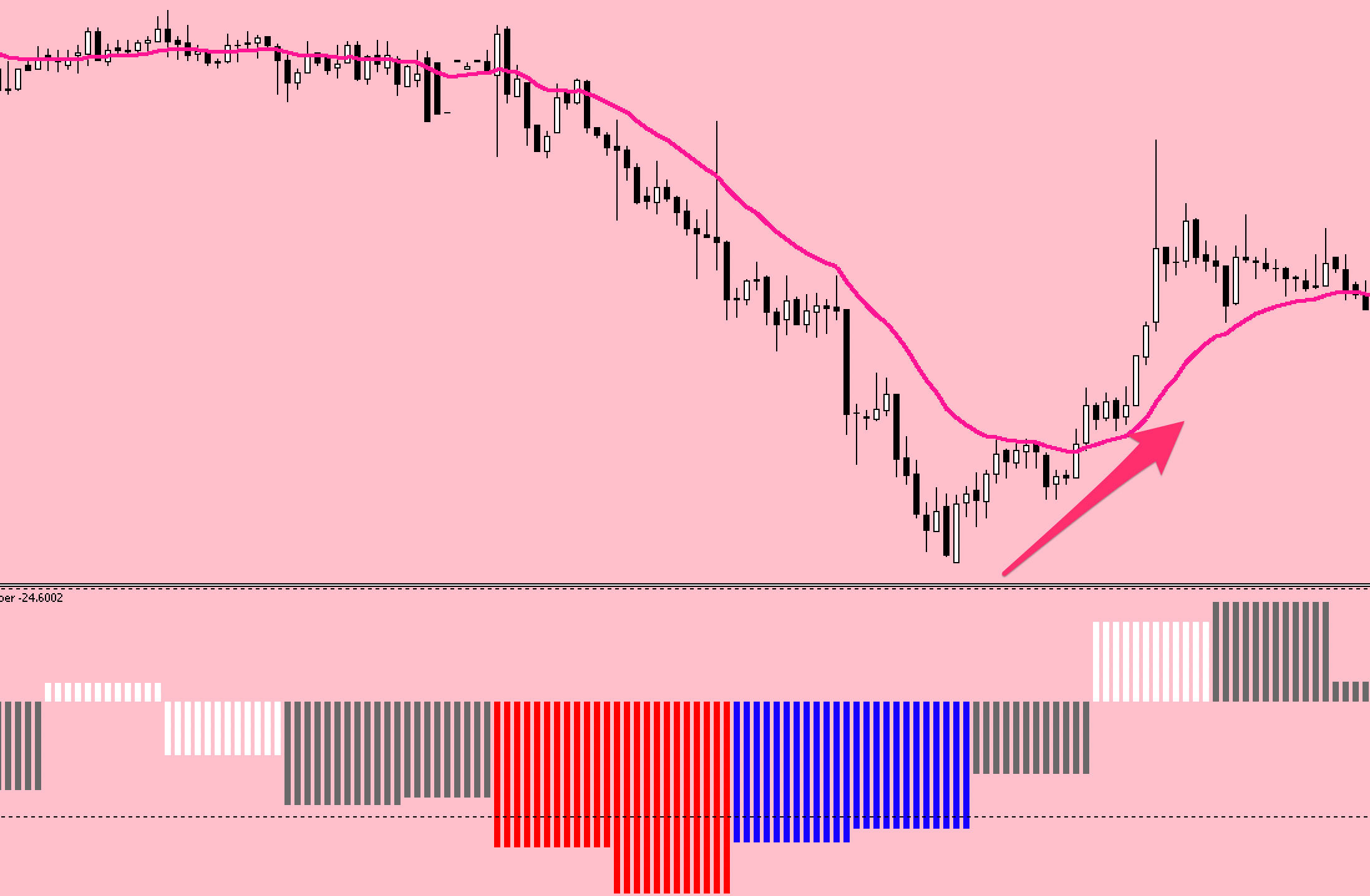 Momentum Scalper