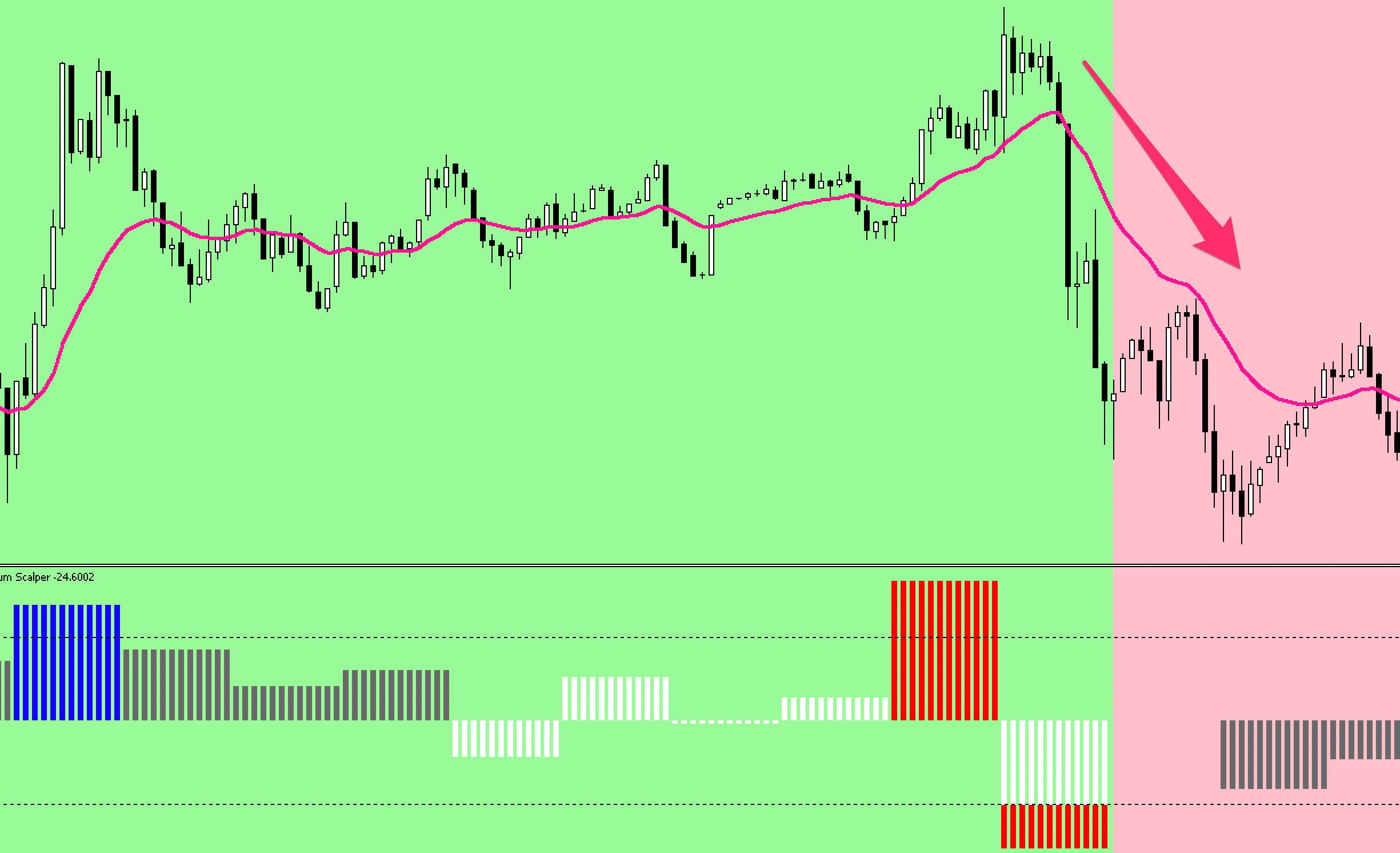 Momentum Scalper