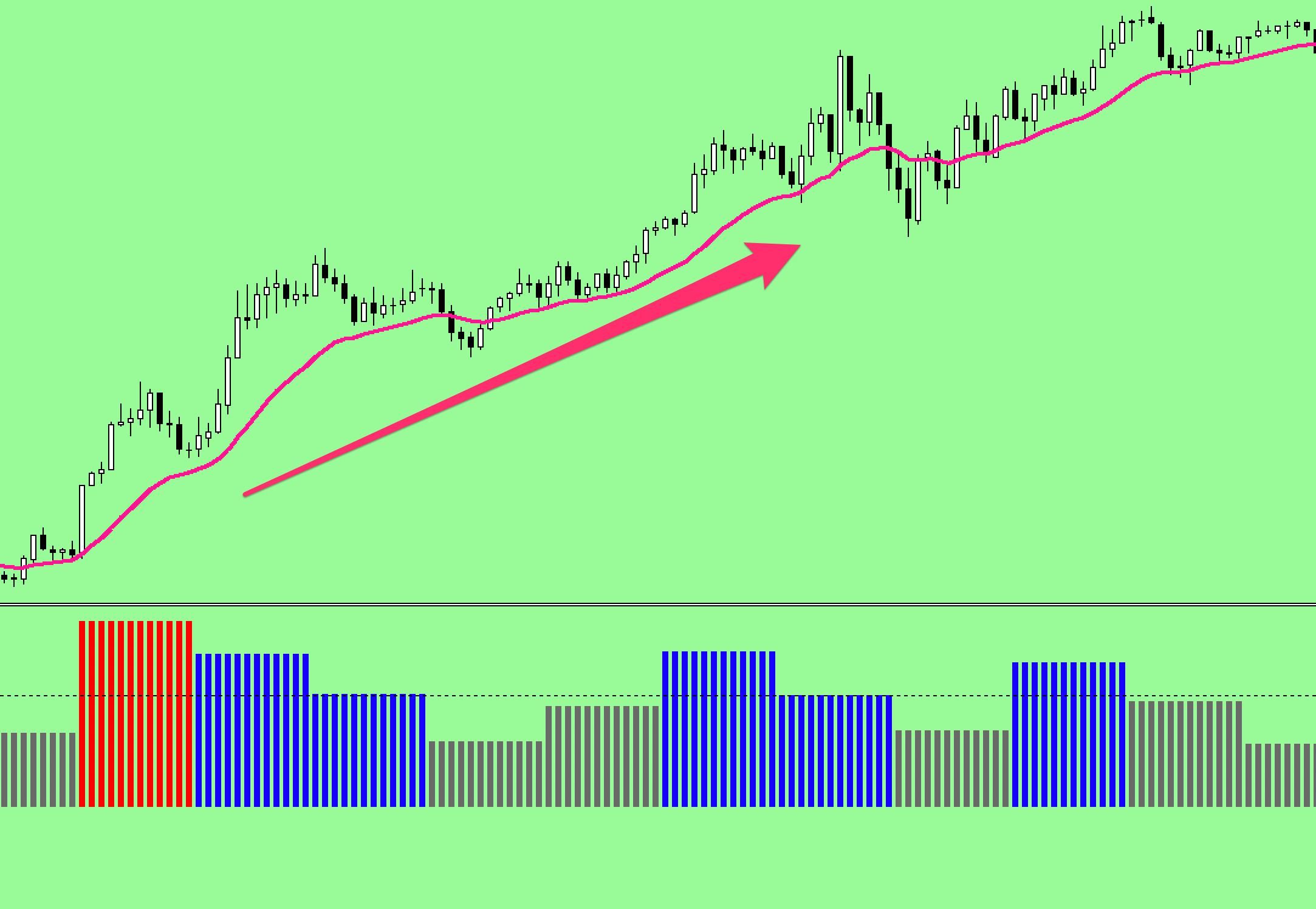 Momentum Scalper