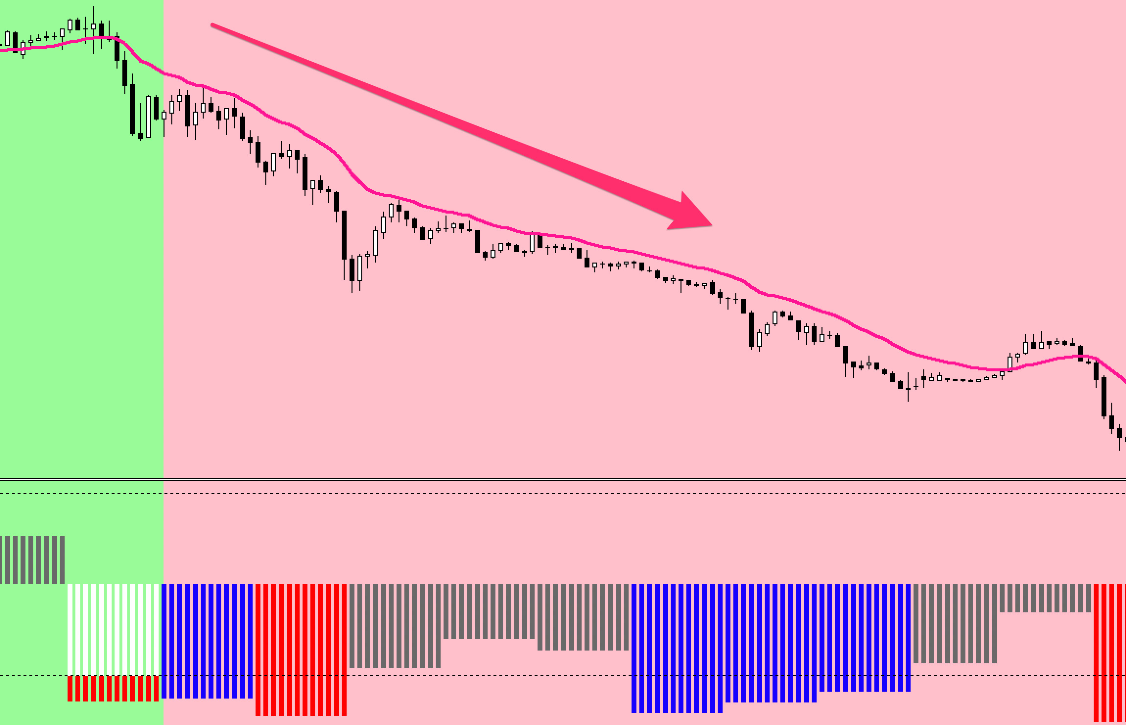 Momentum Scalper