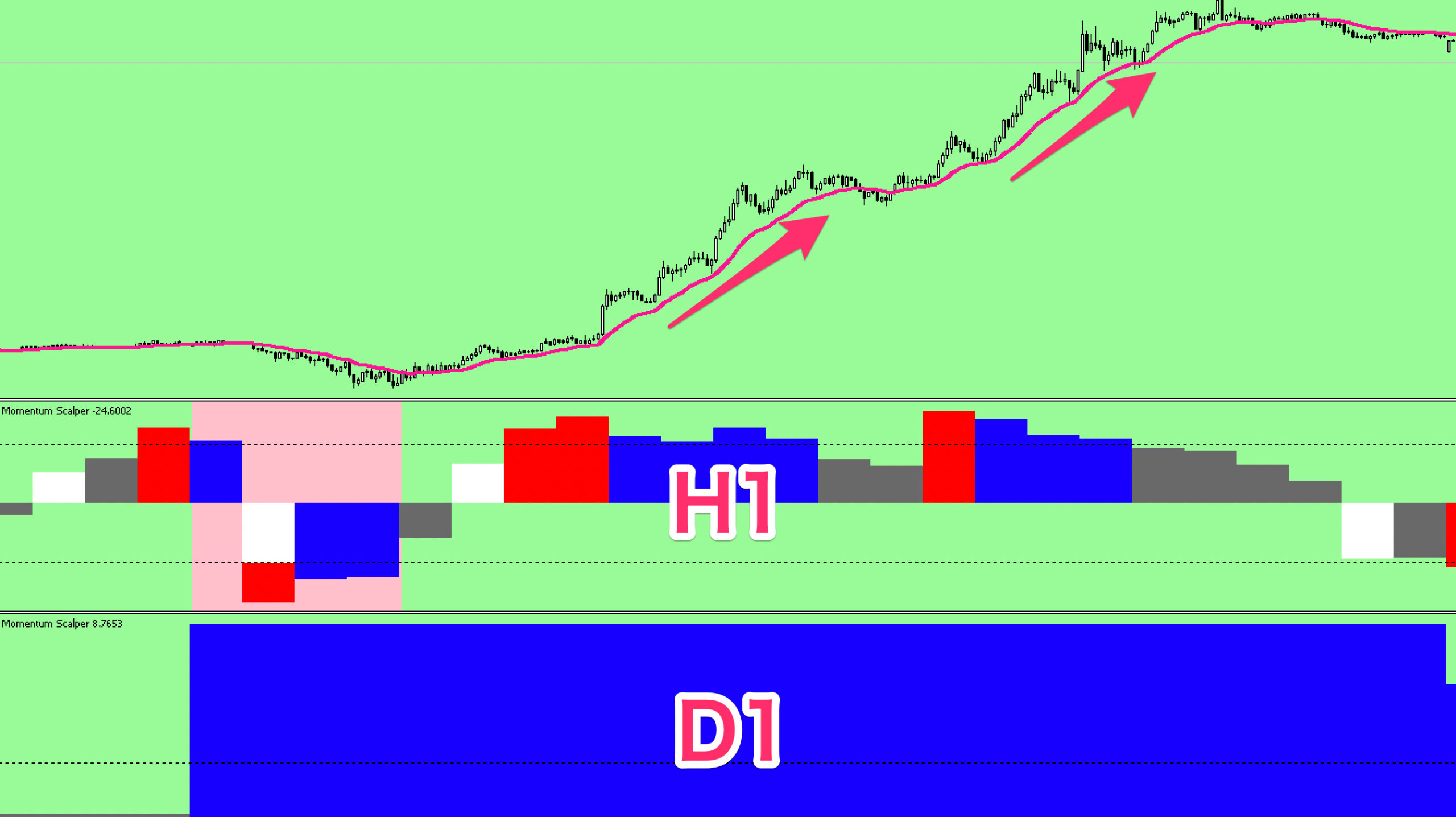 Momentum Scalper