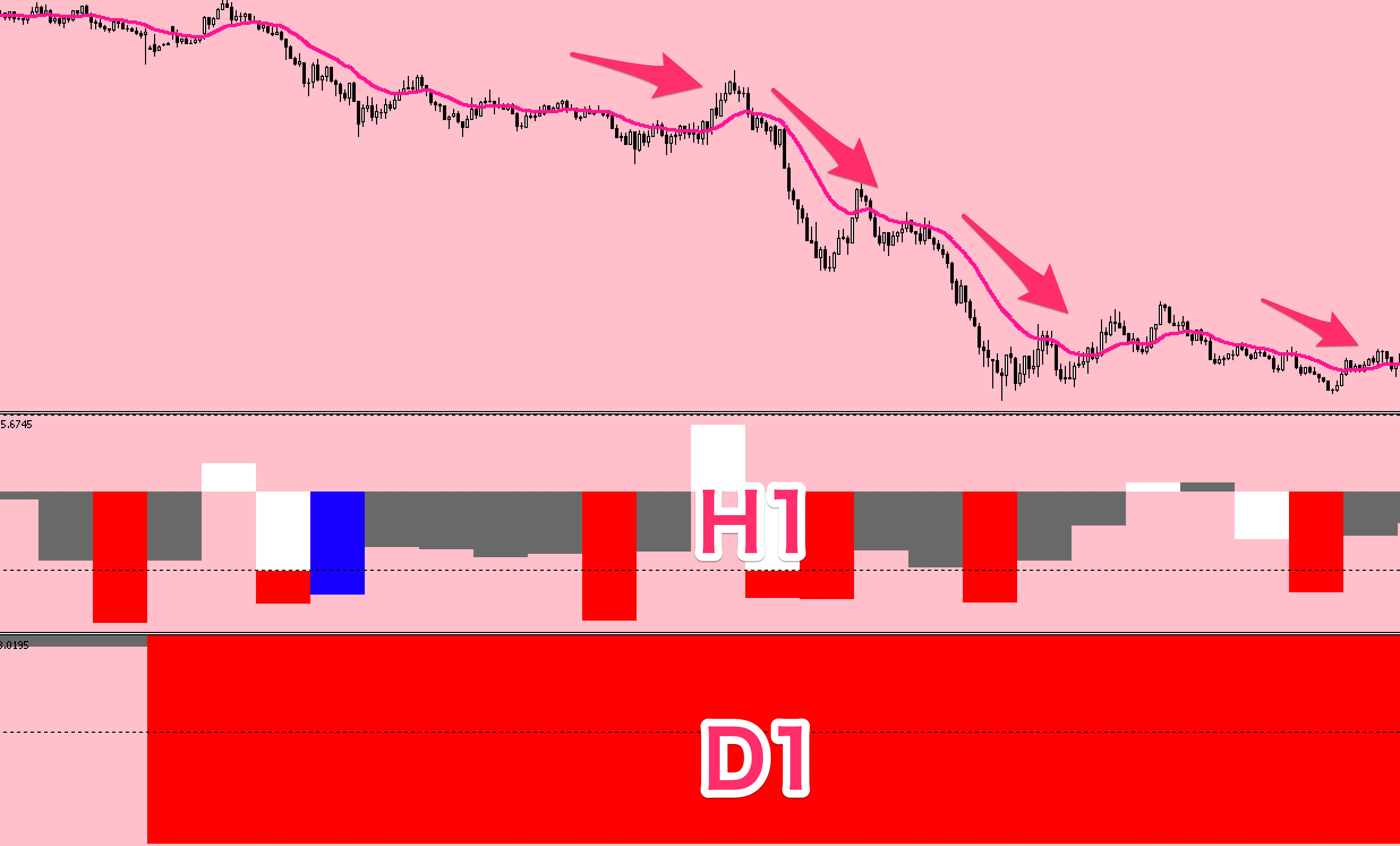 Momentum Scalper