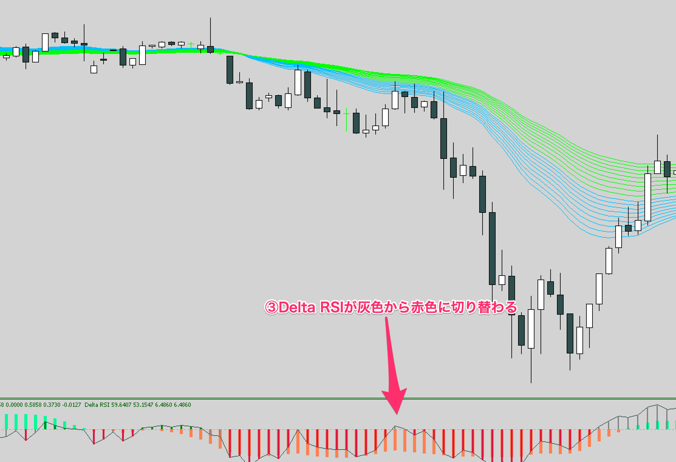 FX手法　Pull back Simple System