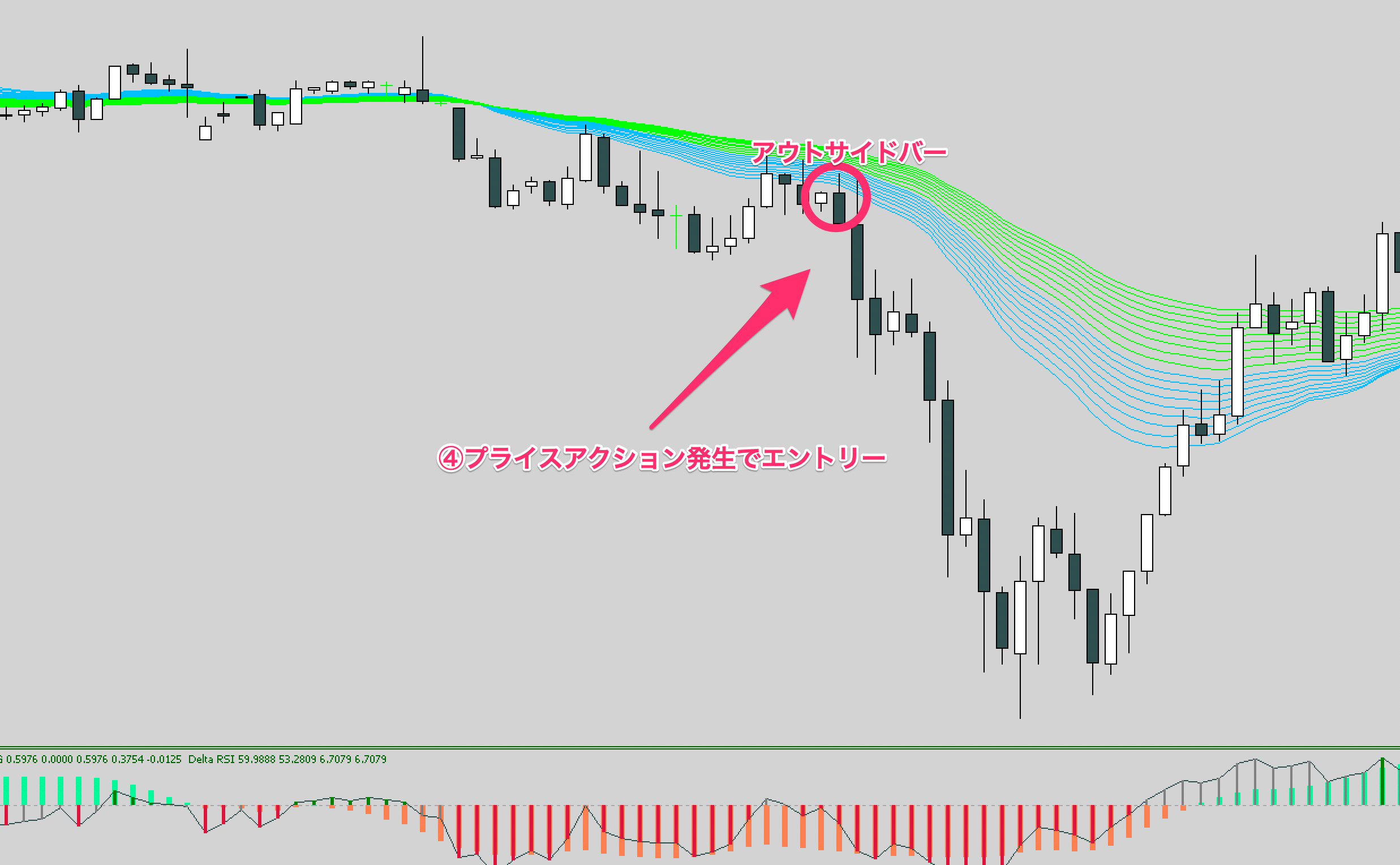 FX手法　Pull back Simple System