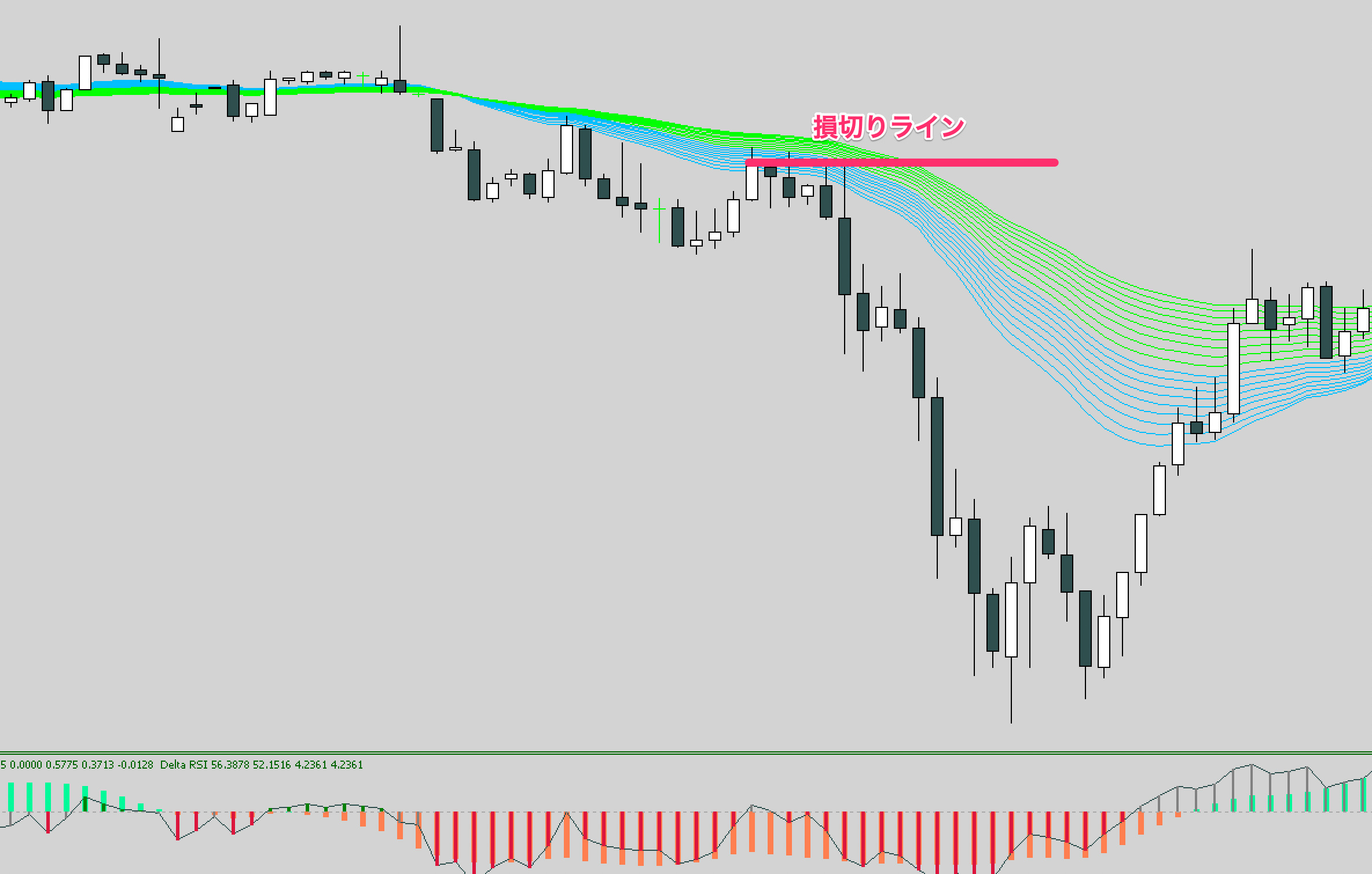 FX手法　Pull back Simple System