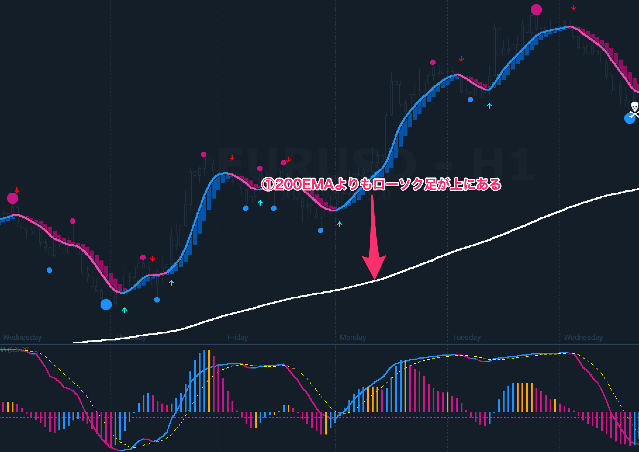 FX手法　XU-HYBRID V5.0