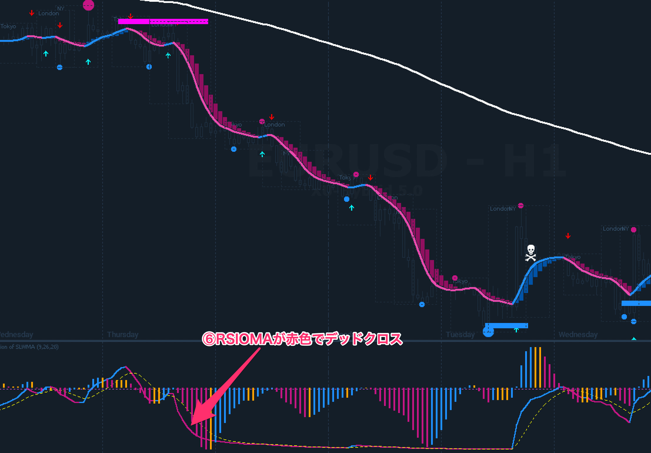 FX手法　XU-HYBRID V5.0