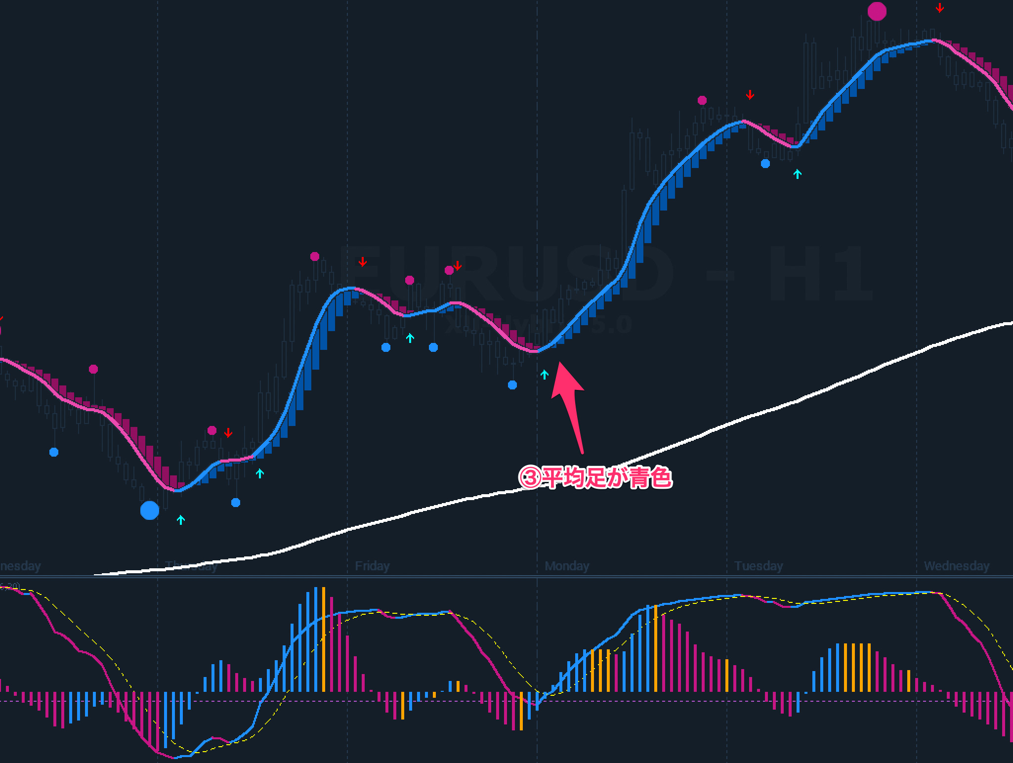 FX手法　XU-HYBRID V5.0