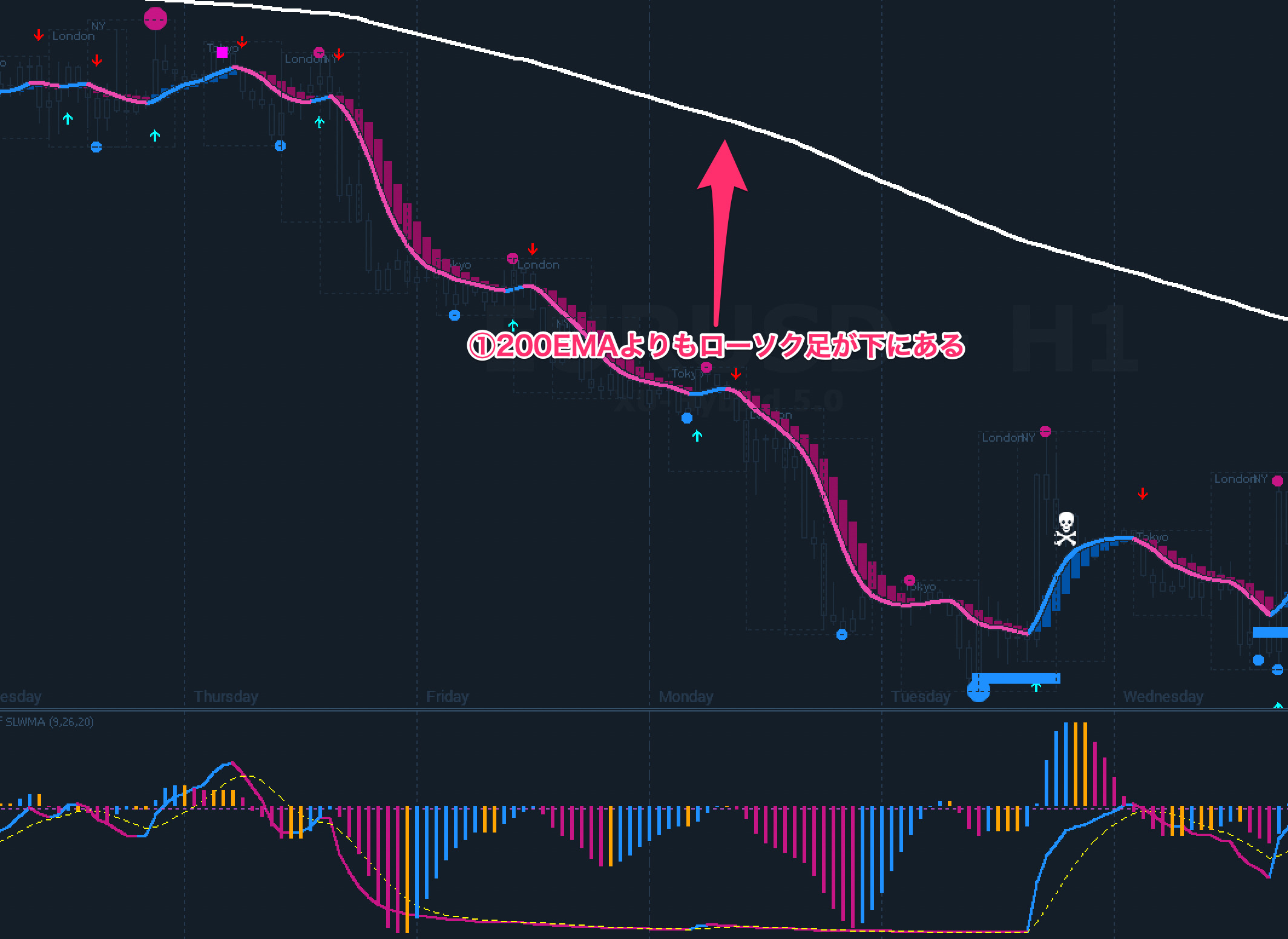 FX手法　XU-HYBRID V5.0