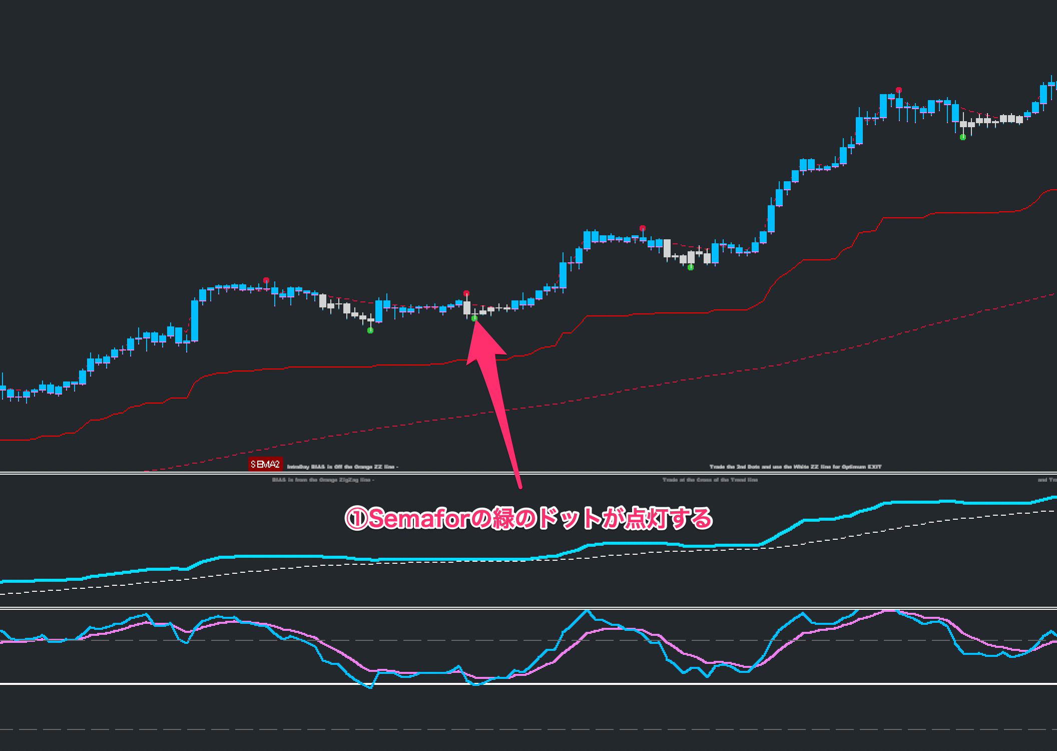 FX手法　G-Channel Trend Trading System