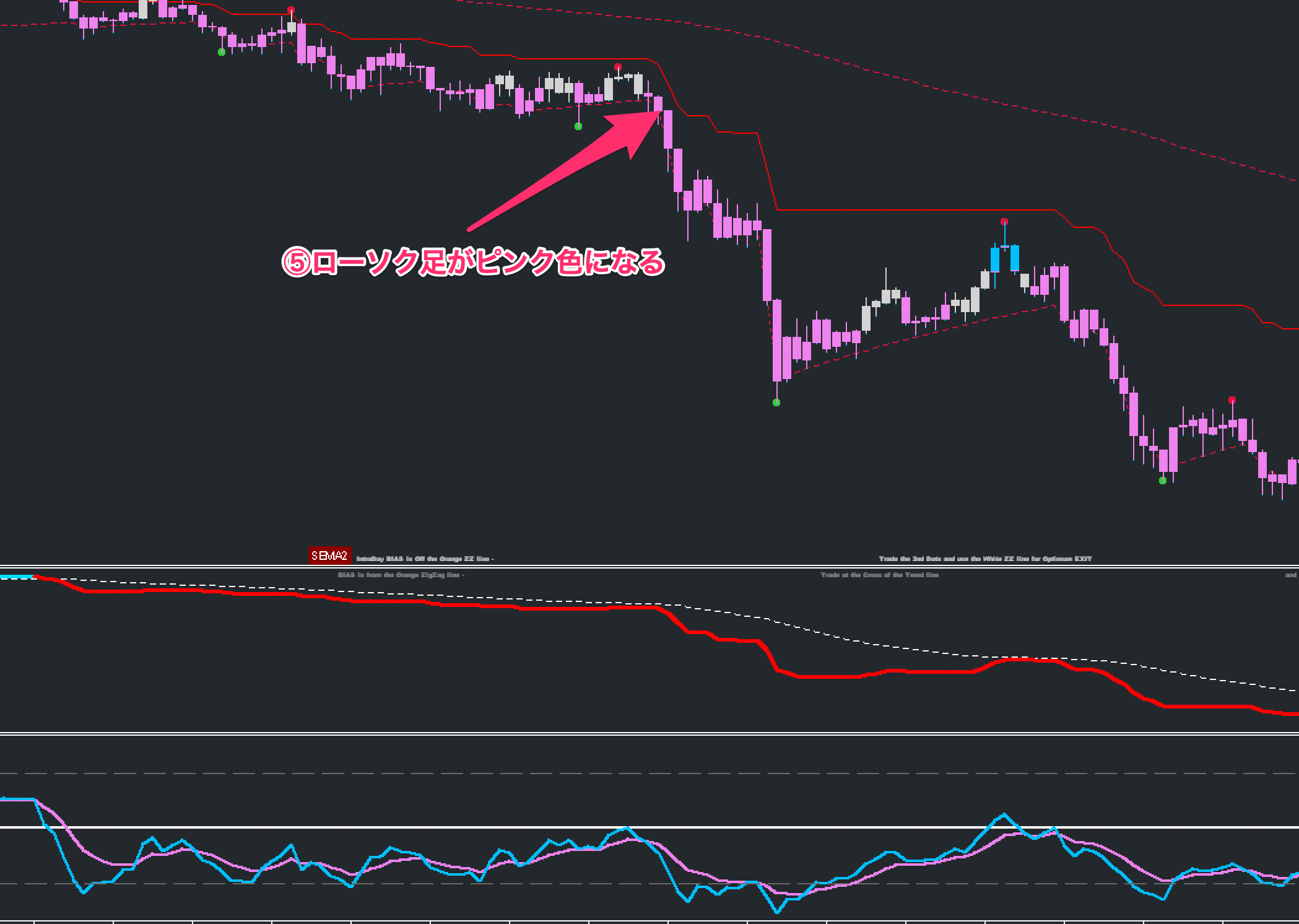 FX手法　G-Channel Trend Trading System