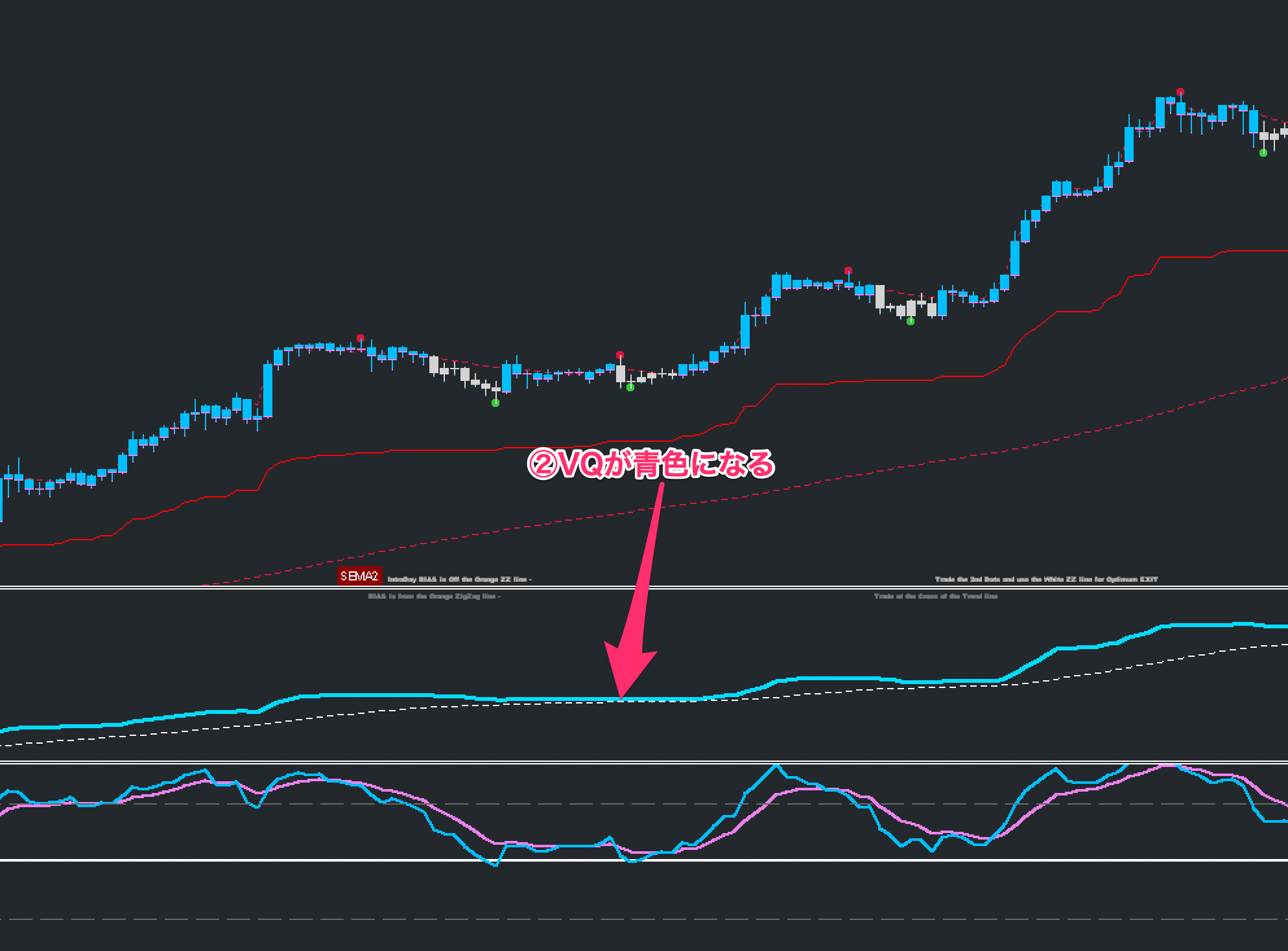 FX手法　G-Channel Trend Trading System