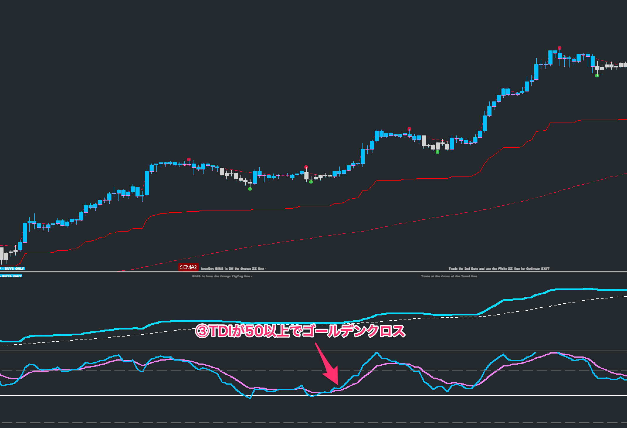 FX手法　G-Channel Trend Trading System