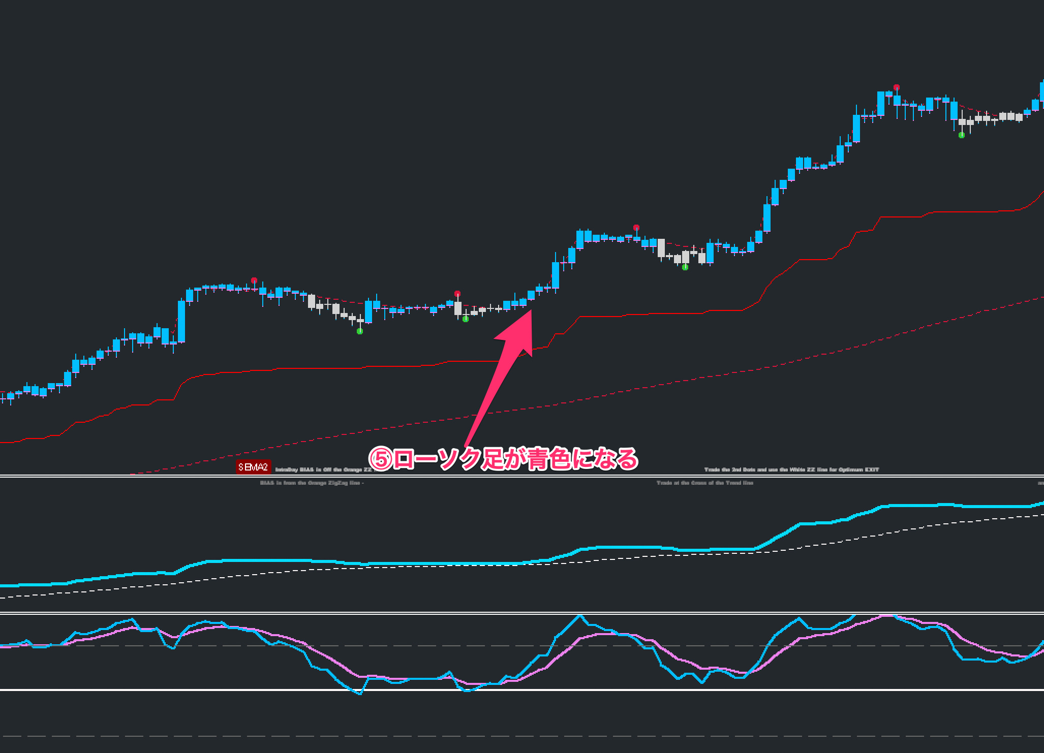 FX手法　G-Channel Trend Trading System