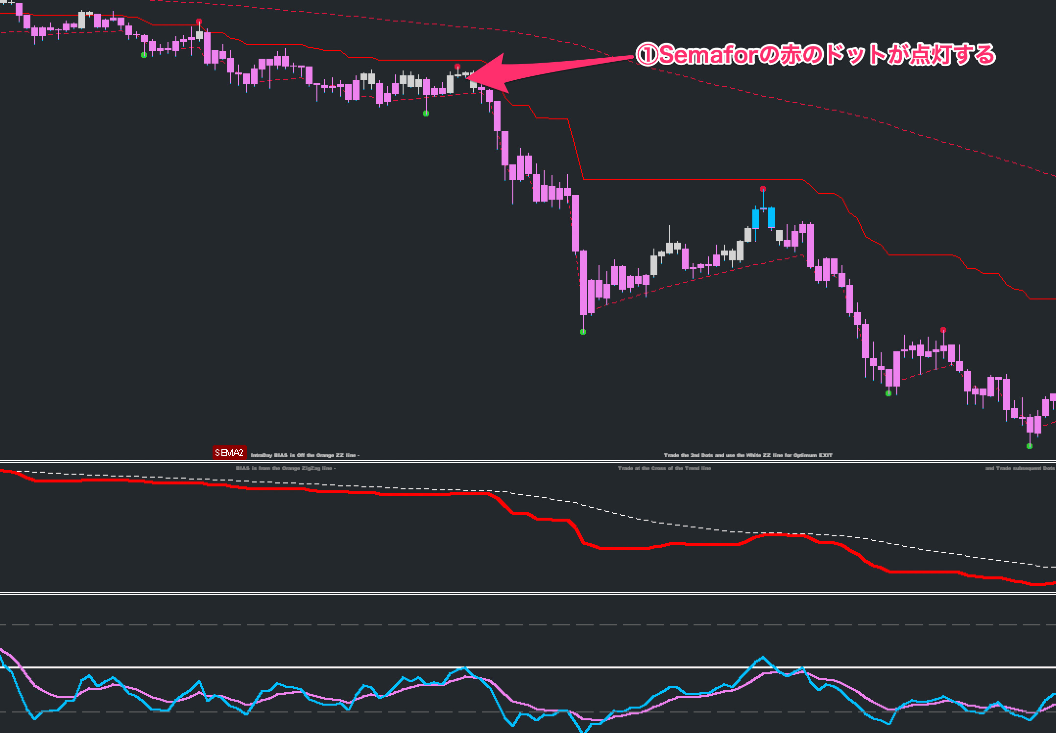 FX手法　G-Channel Trend Trading System