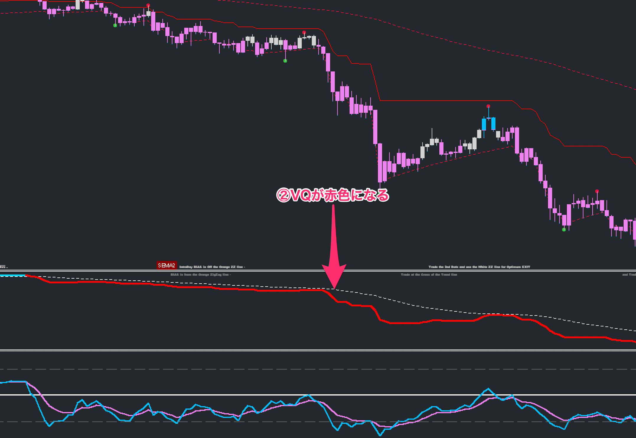 FX手法　G-Channel Trend Trading System