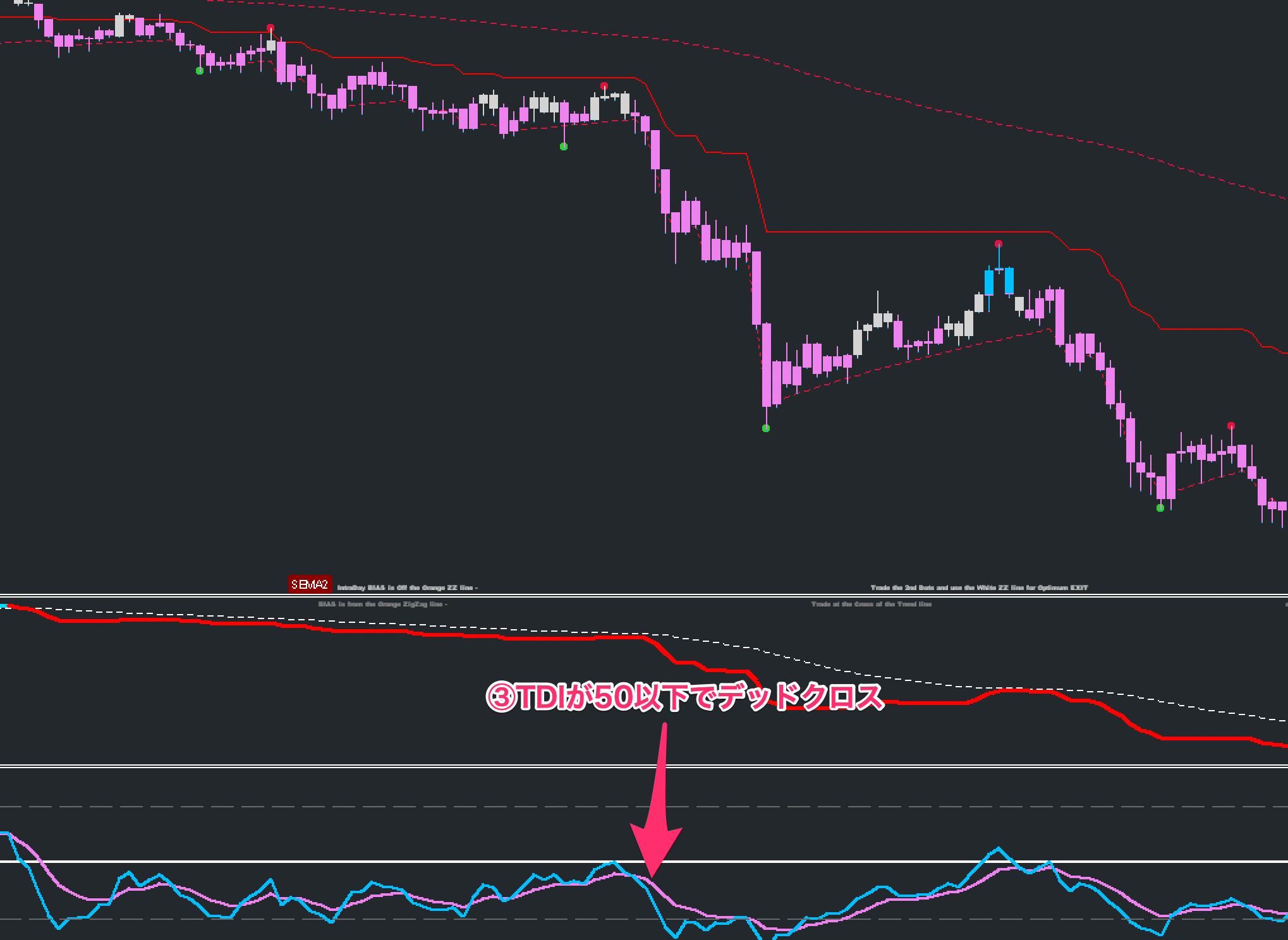 FX手法　G-Channel Trend Trading System