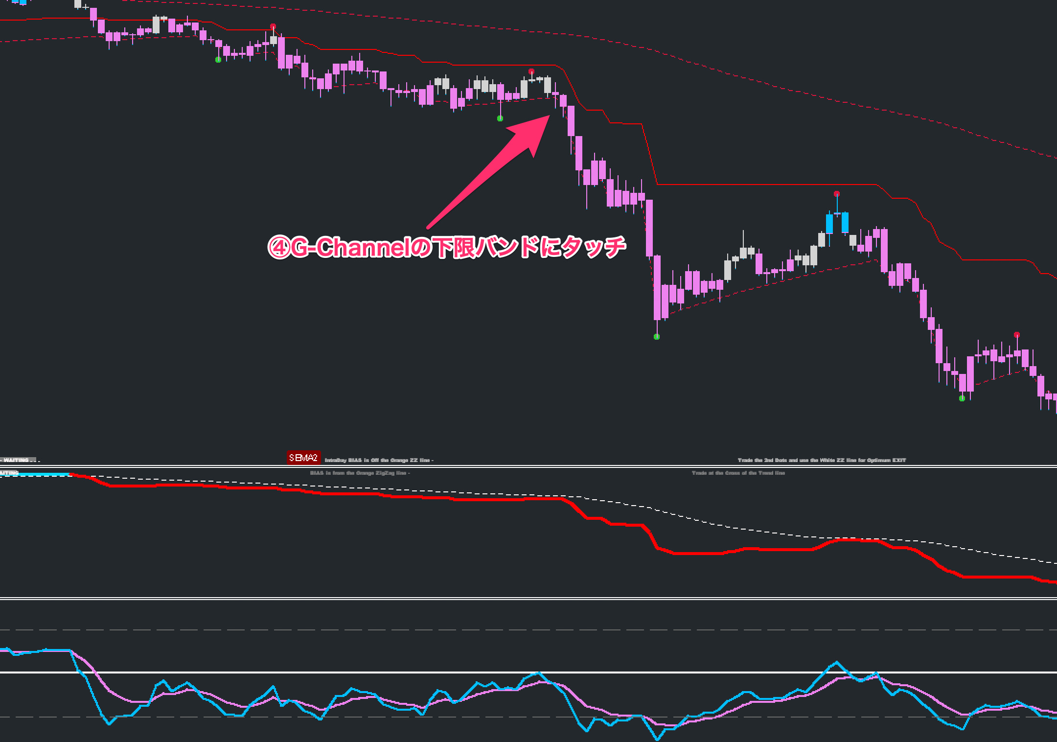 FX手法　G-Channel Trend Trading System