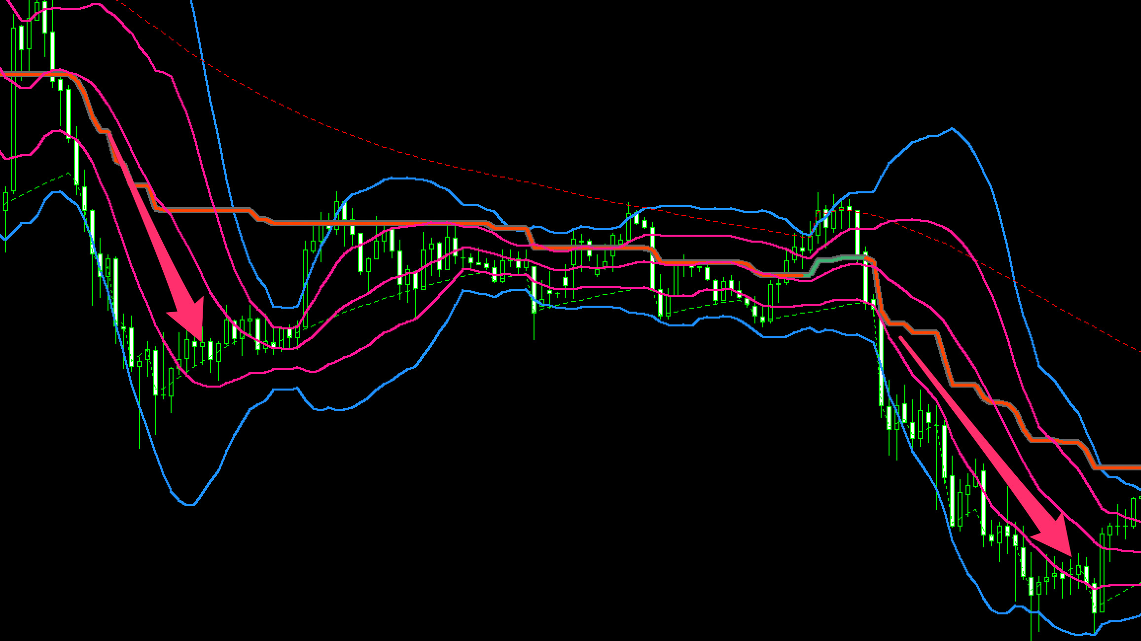 FX　インジケーター　G Channel