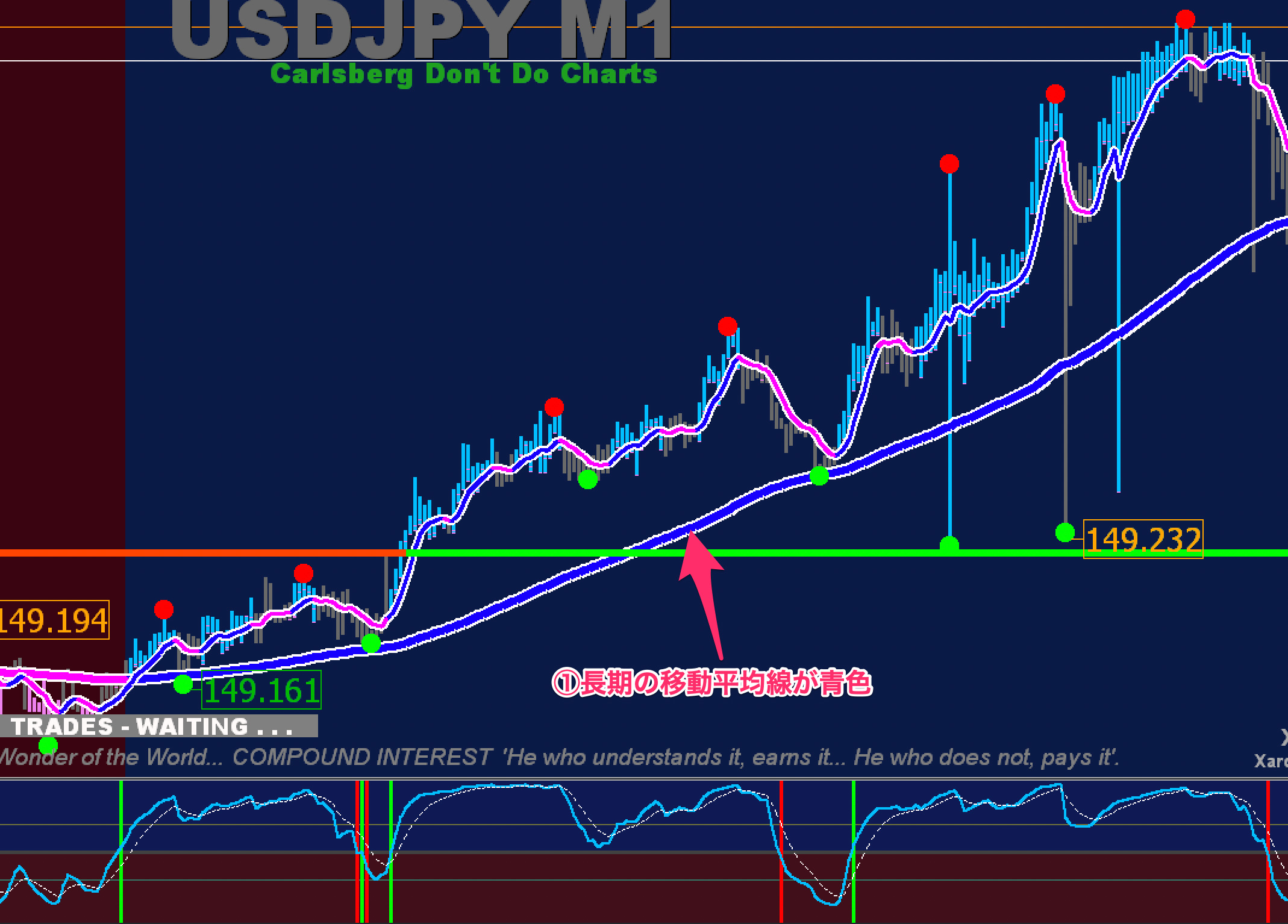 FX手法　XU Simple Trade System