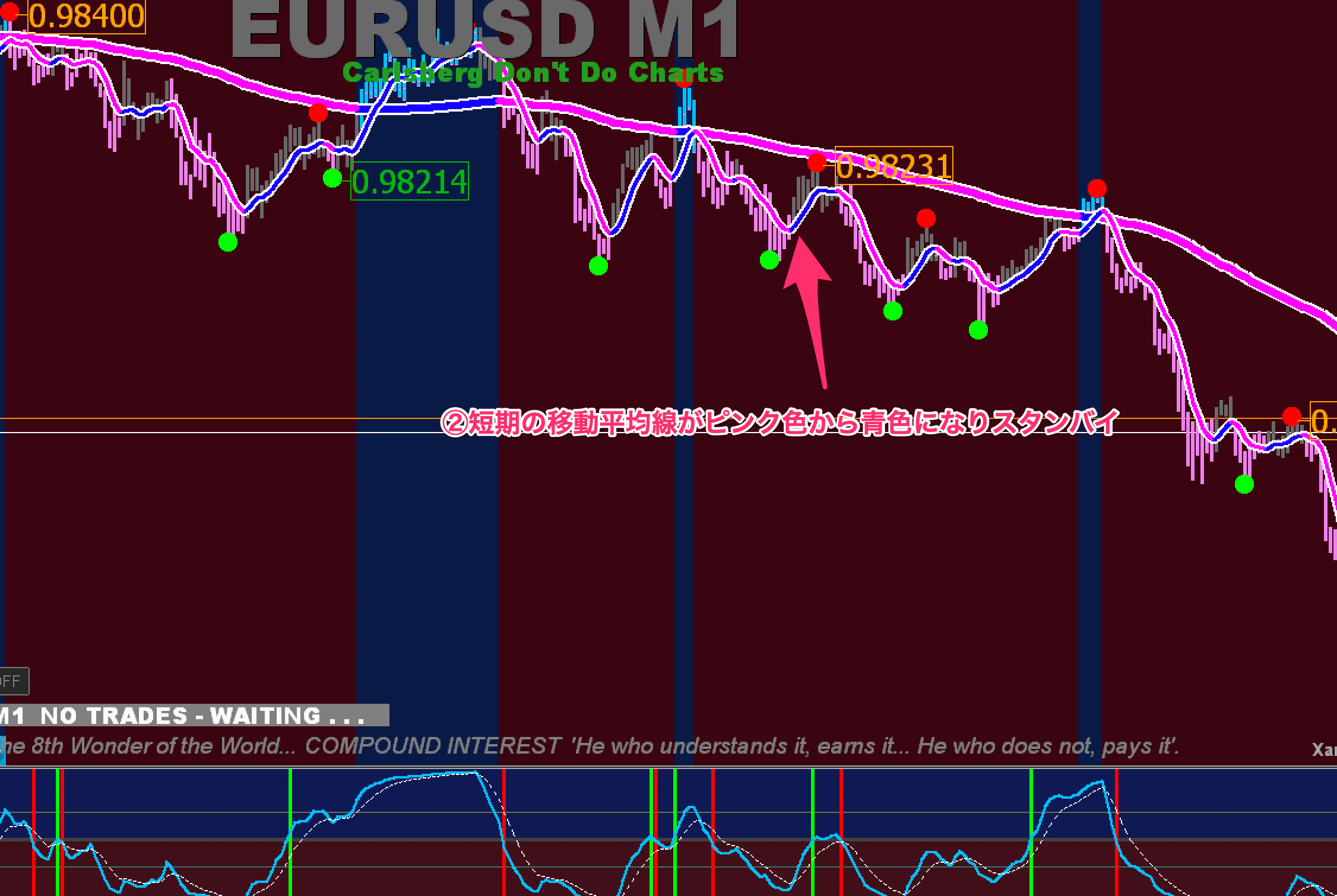 FX手法　XU Simple Trade System