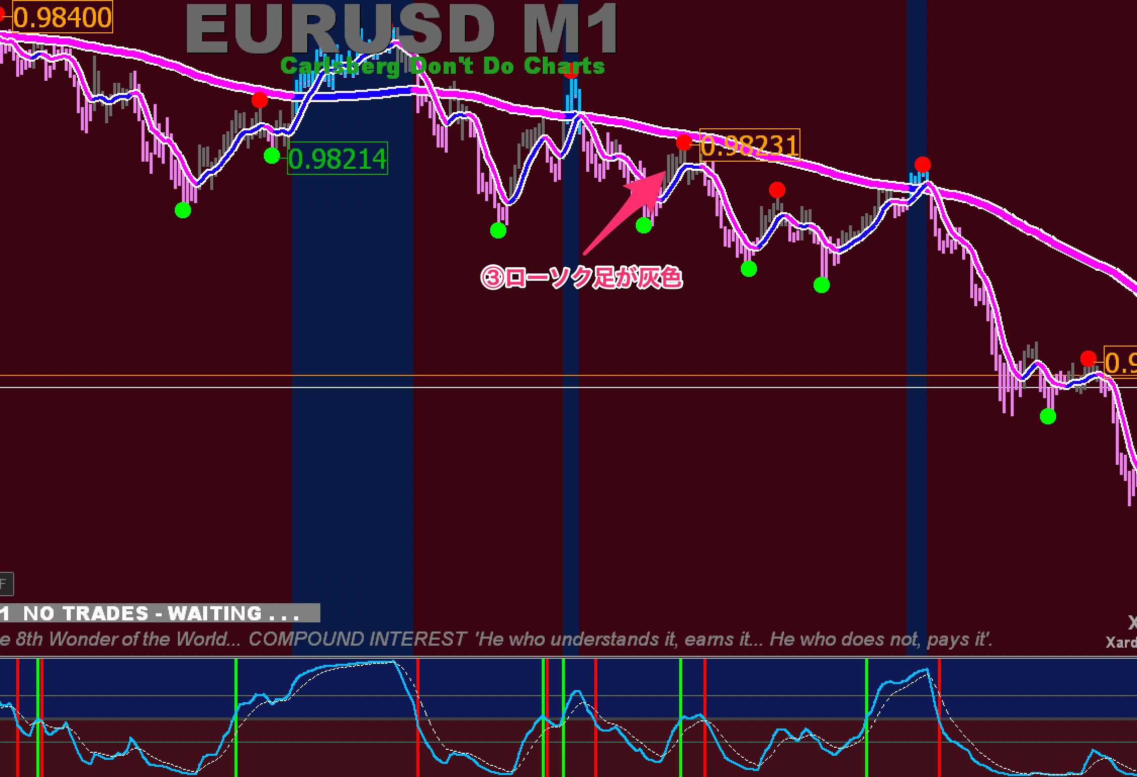 FX手法　XU Simple Trade System