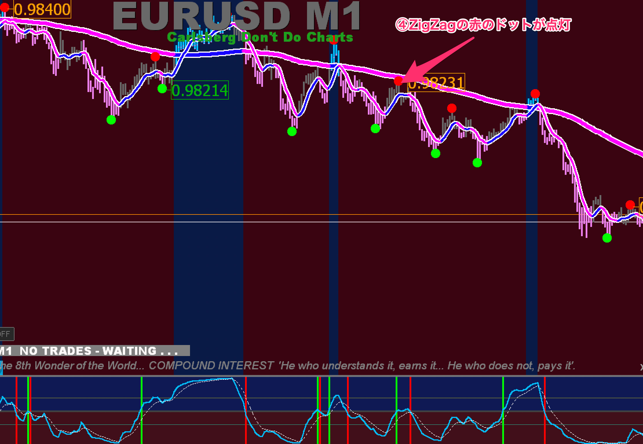 FX手法　XU Simple Trade System