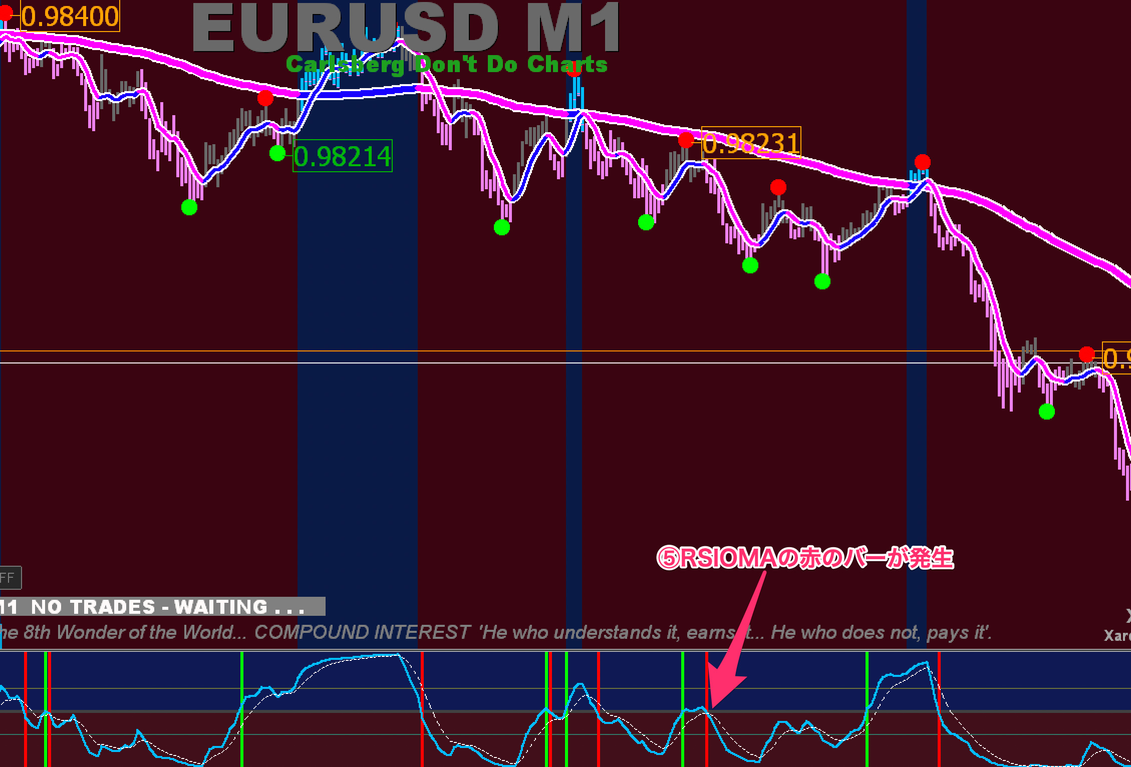 FX手法　XU Simple Trade System