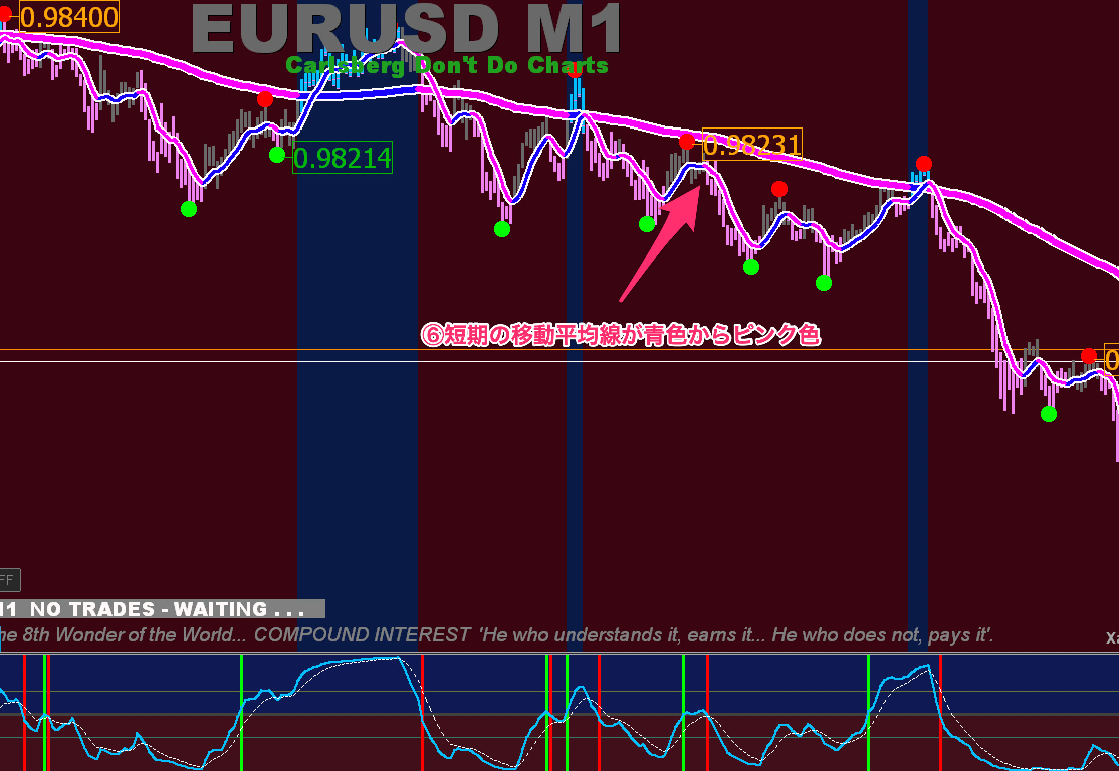 FX手法　XU Simple Trade System