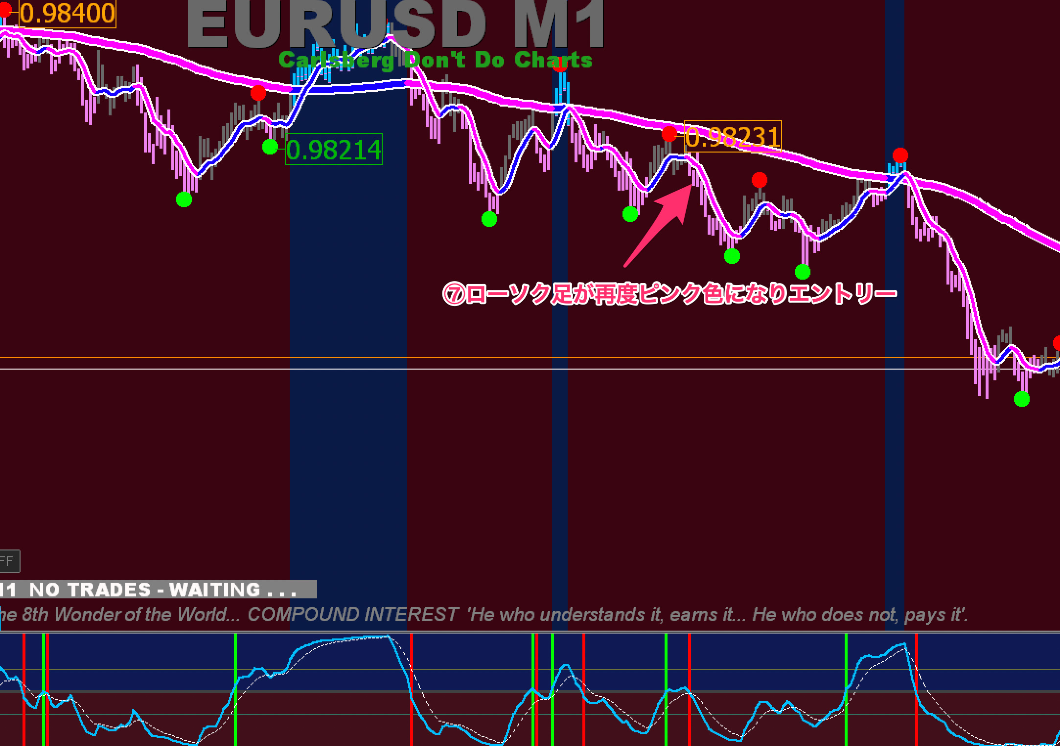 FX手法　XU Simple Trade System