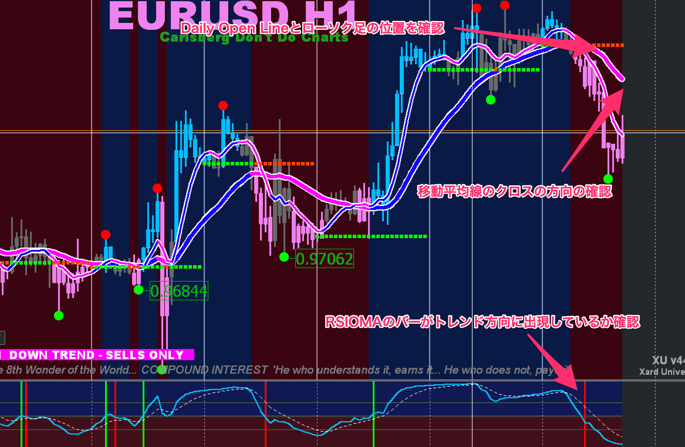 FX手法　XU Simple Trade System