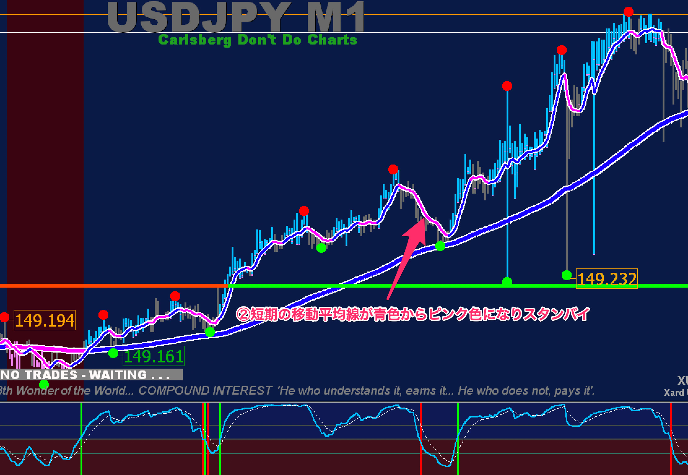 FX手法　XU Simple Trade System