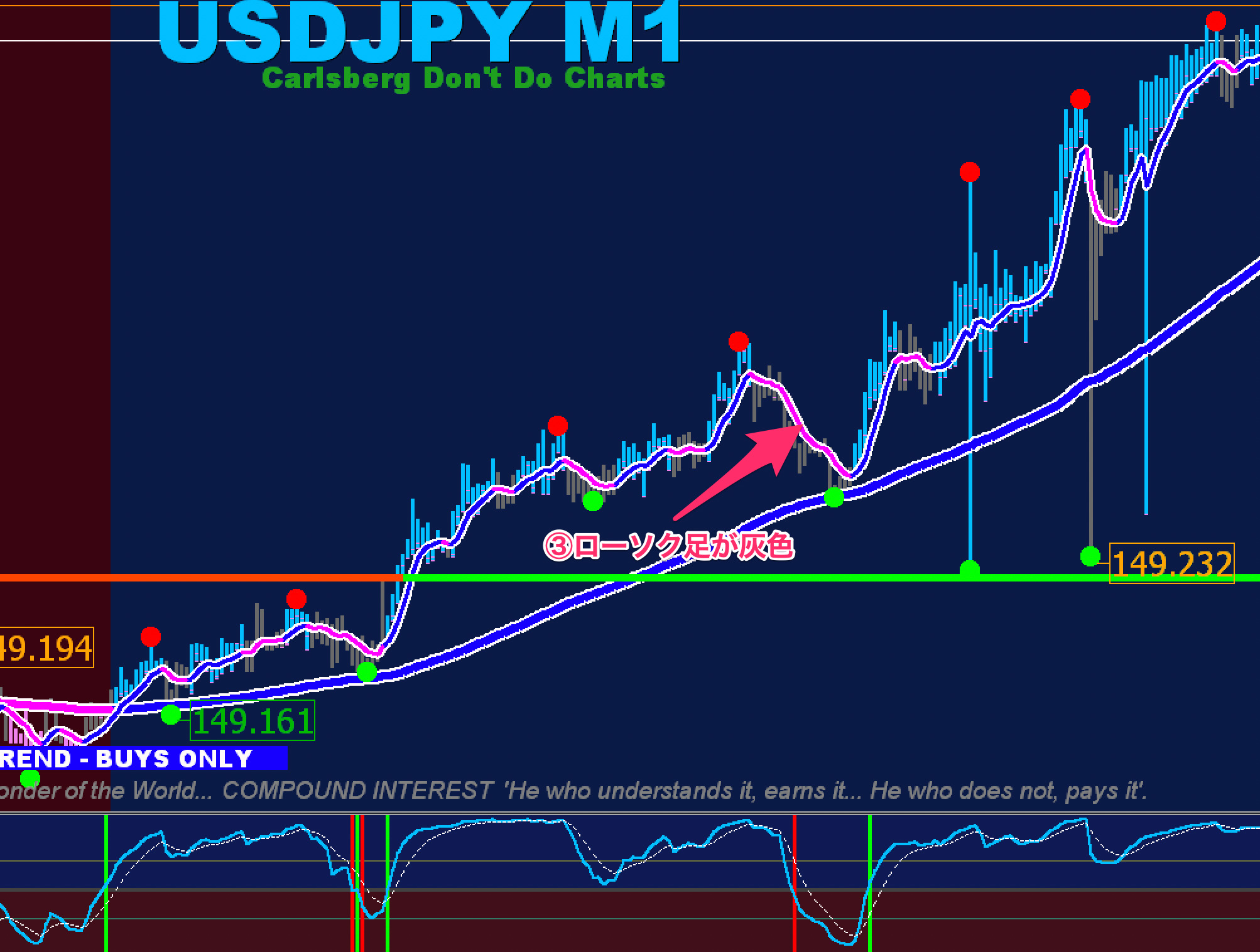 FX手法　XU Simple Trade System