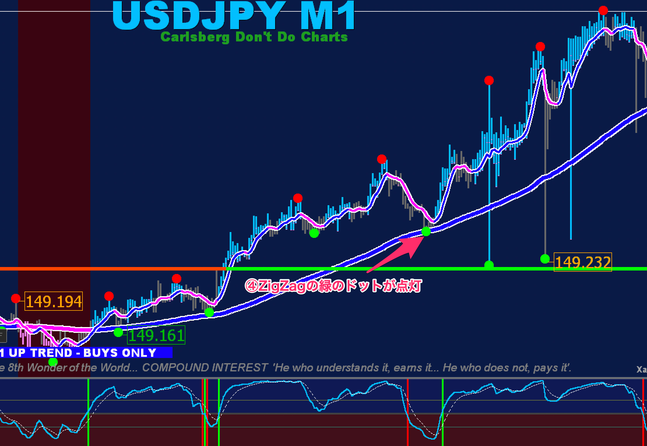 FX手法　XU Simple Trade System