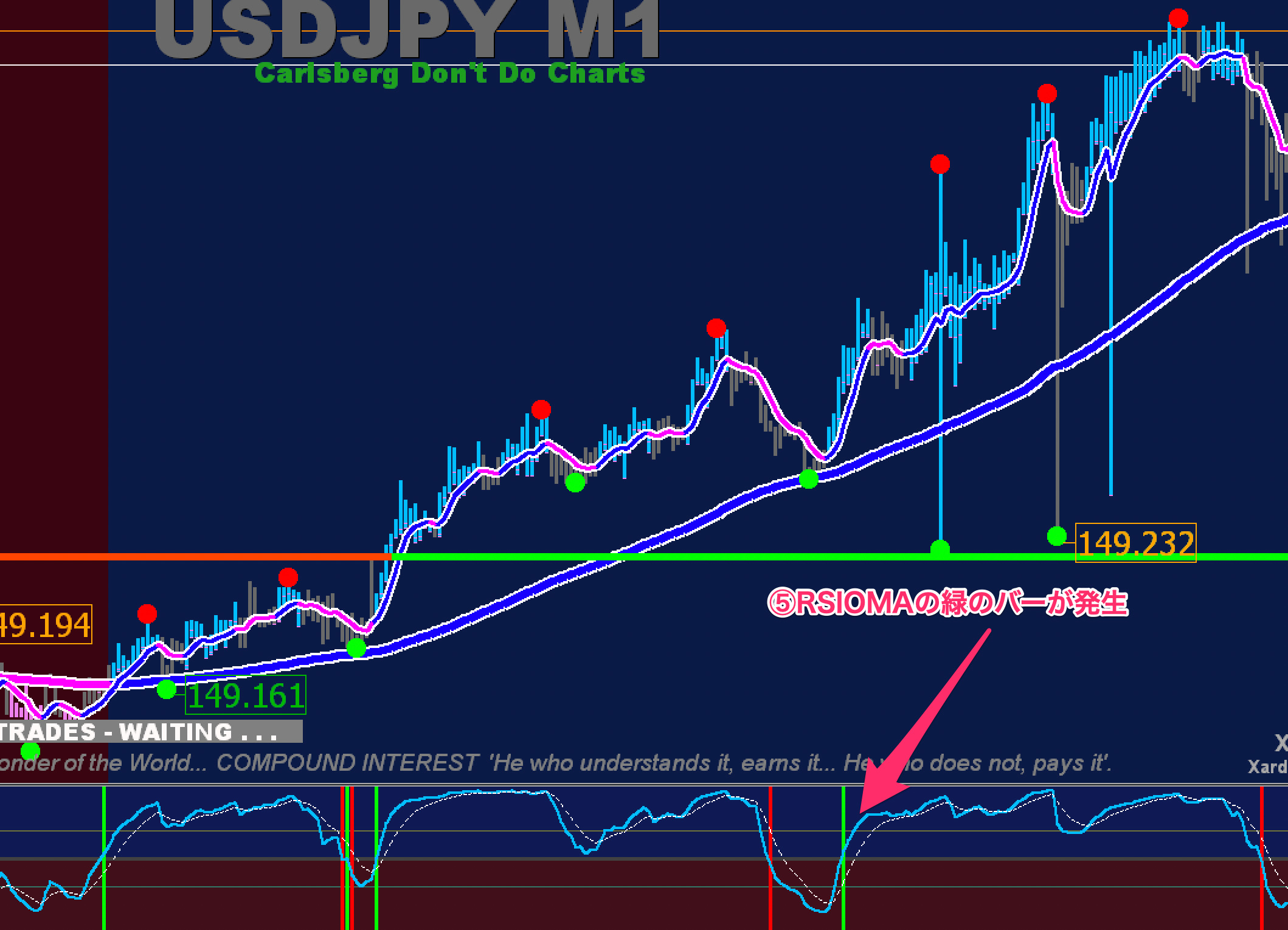 FX手法　XU Simple Trade System