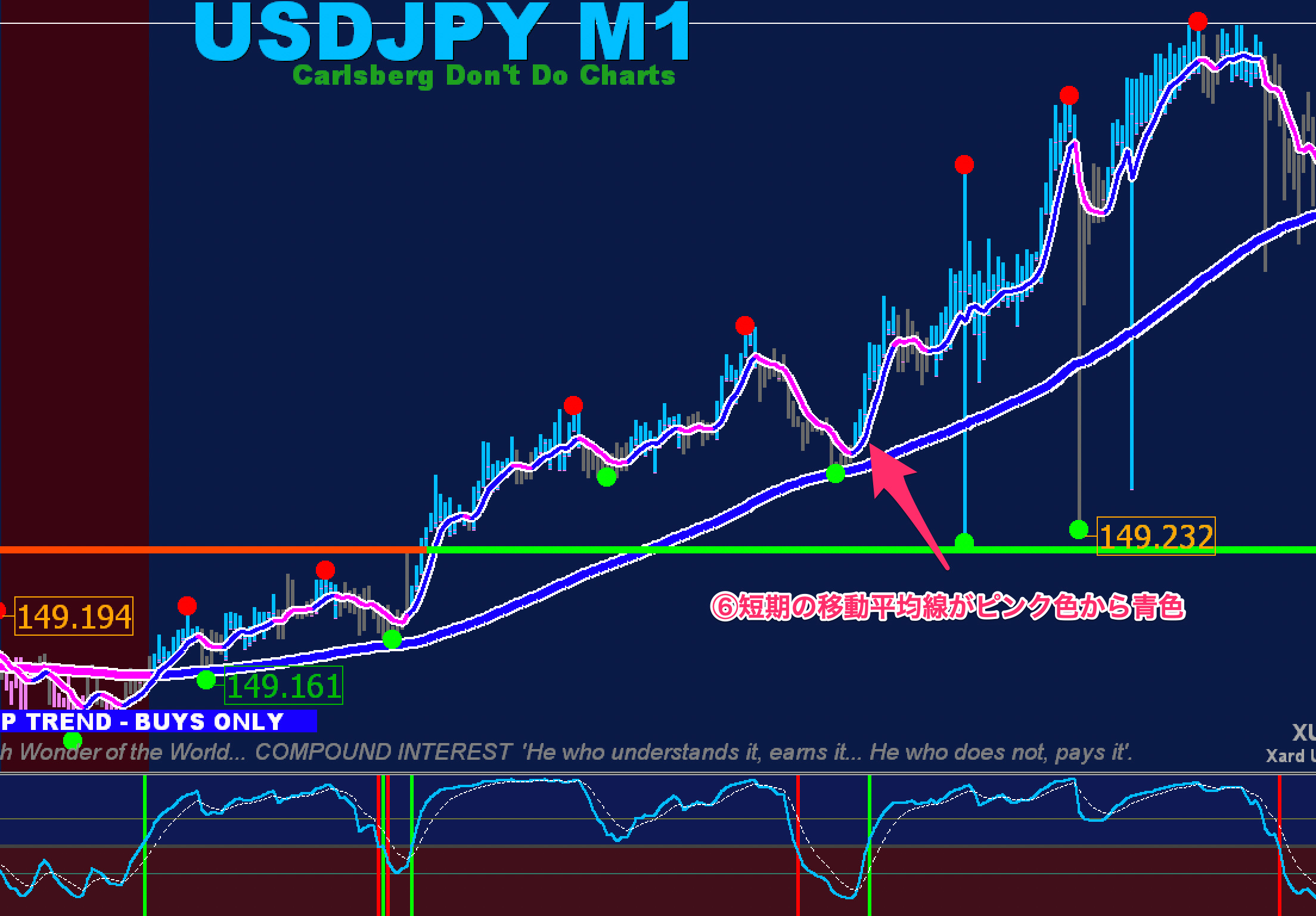 FX手法　XU Simple Trade System