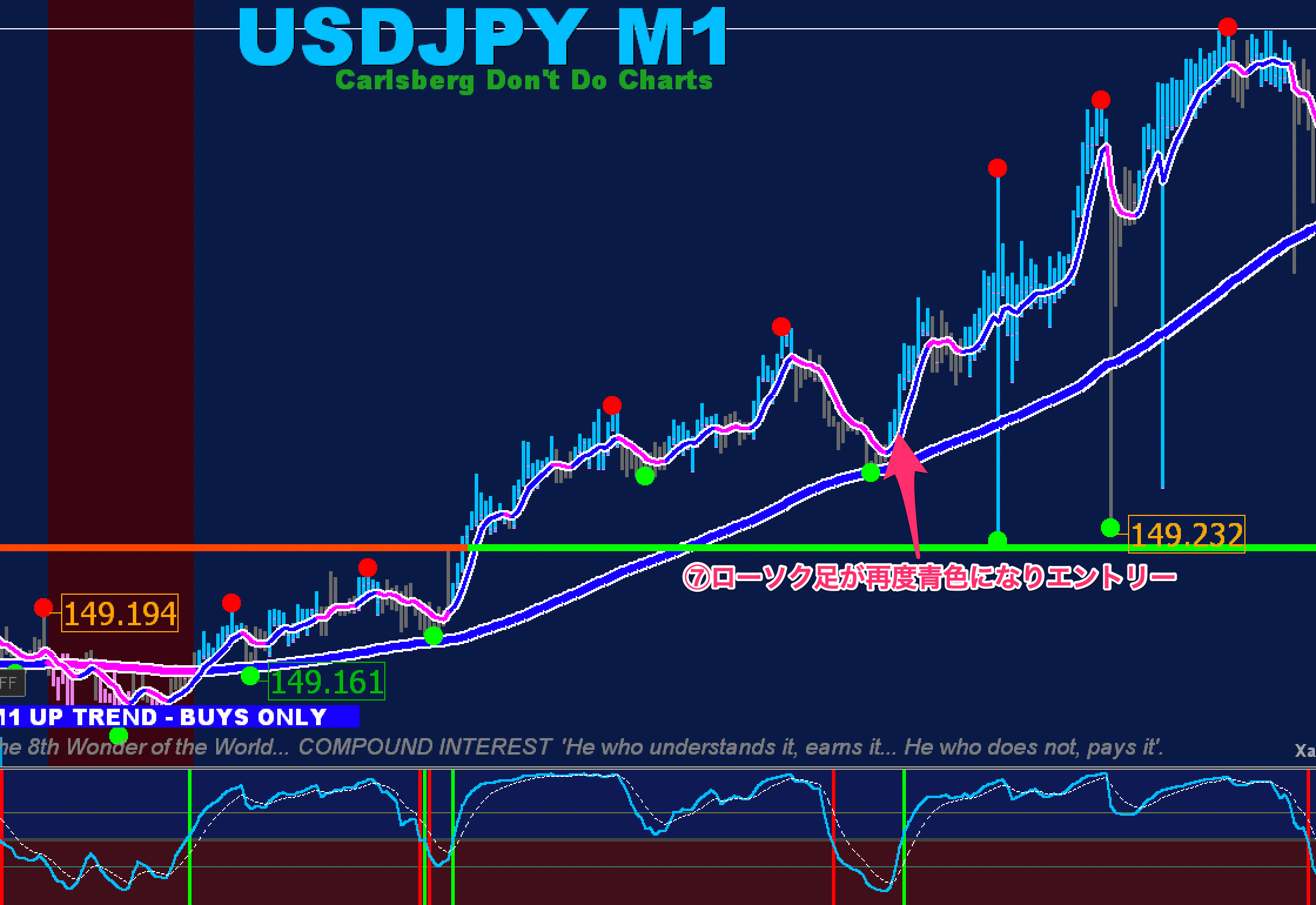 FX手法　XU Simple Trade System