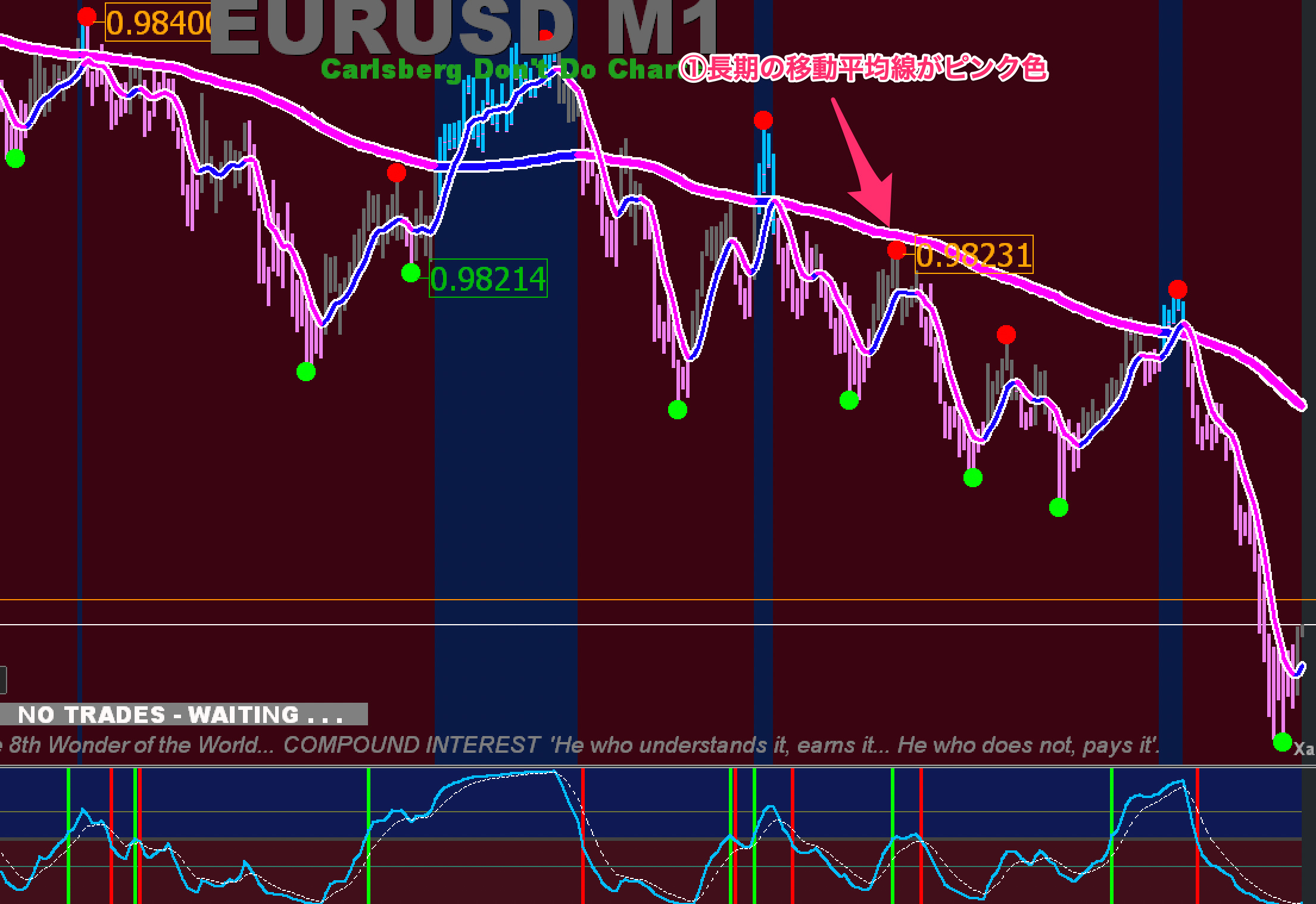 FX手法　XU Simple Trade System