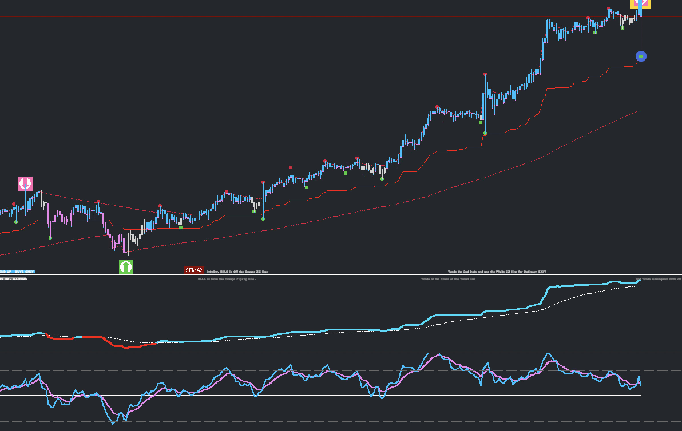 G-Channel Trend Trading System