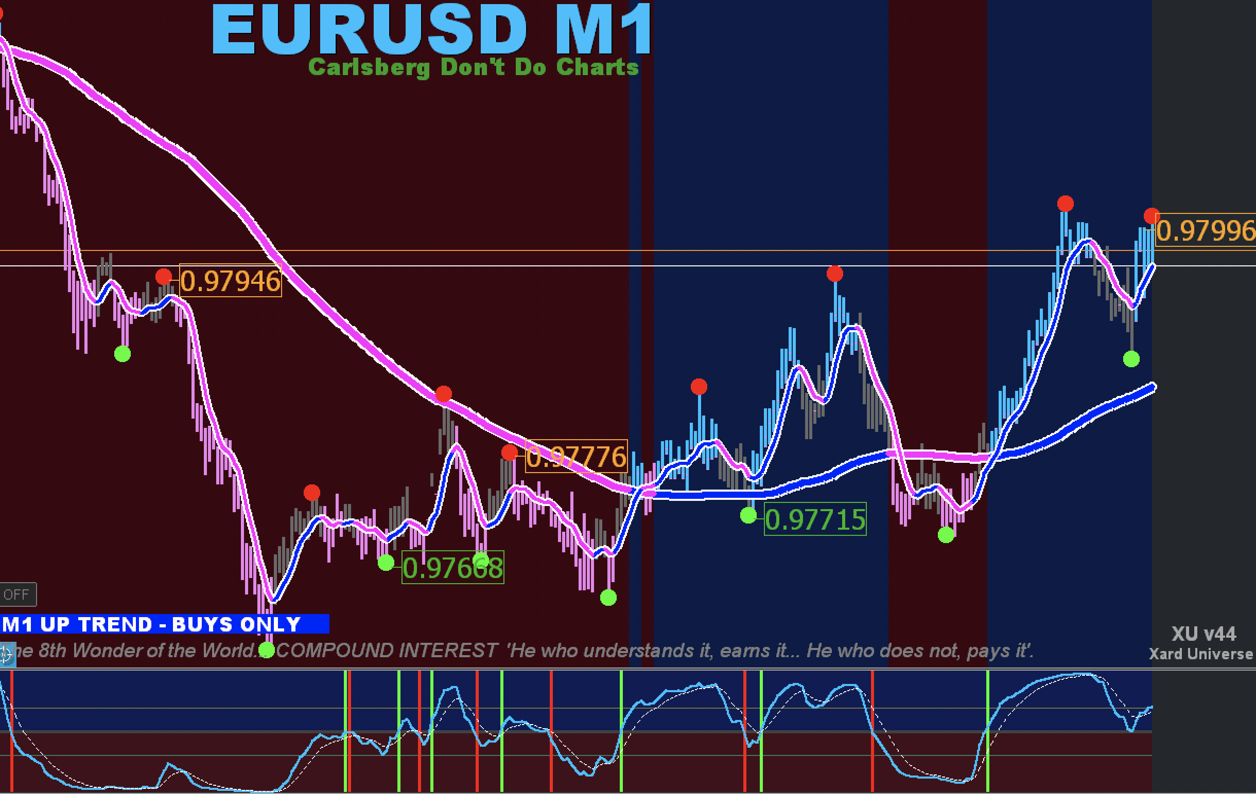 FX手法　XU Simple Trade System