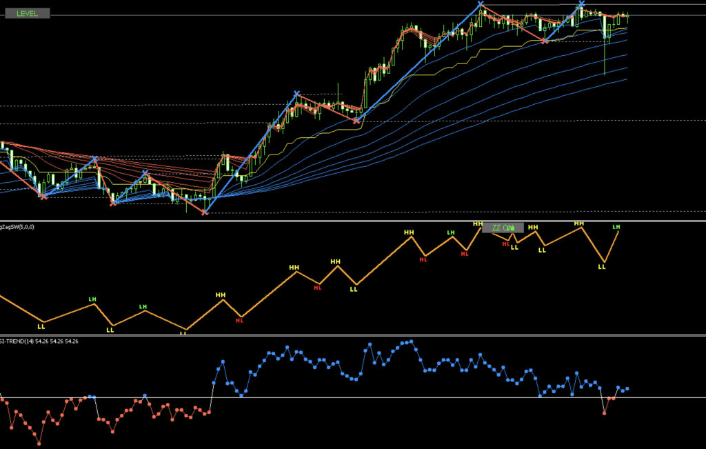 FX手法 G-Channel Multiple Trade System