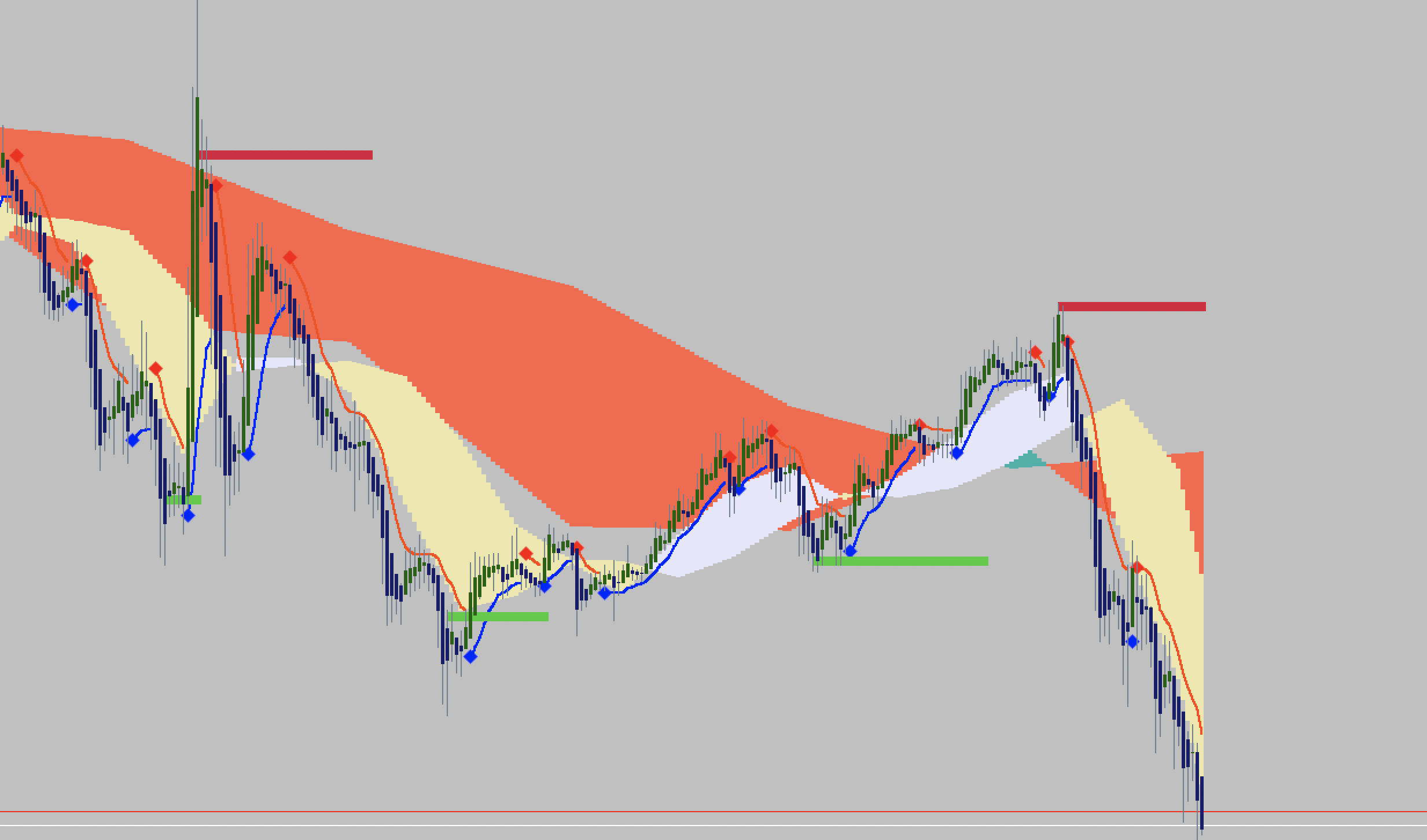 FX手法】上位足の平均足を活用したトレードシステム『MTF Heikinashi Trade System』について徹底解説してみた |  fx-ea-system-project