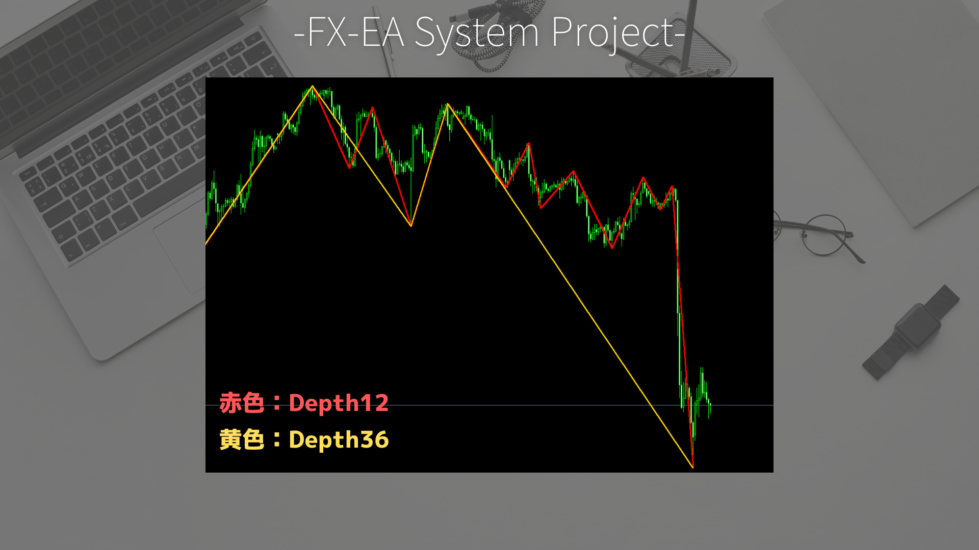 FX　ZigZag（ジグザグ）